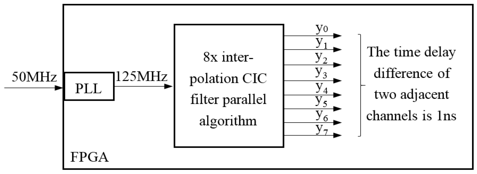 Sensors 17 02322 g005 550