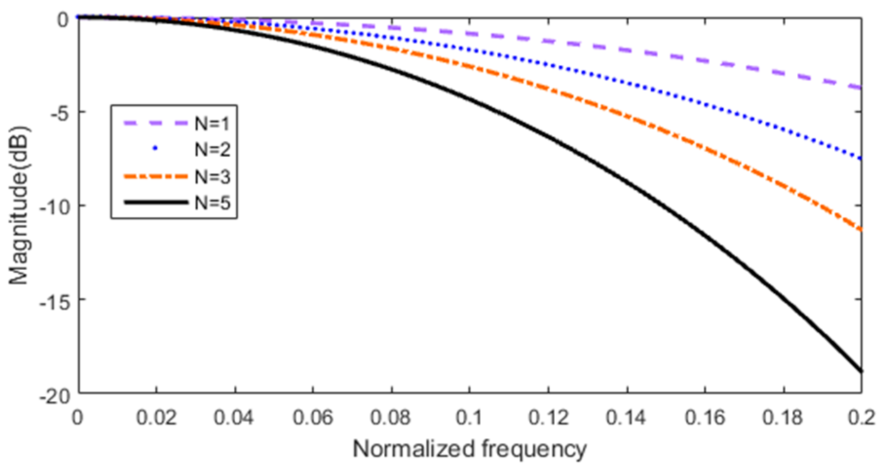 Sensors 17 02322 g006 550