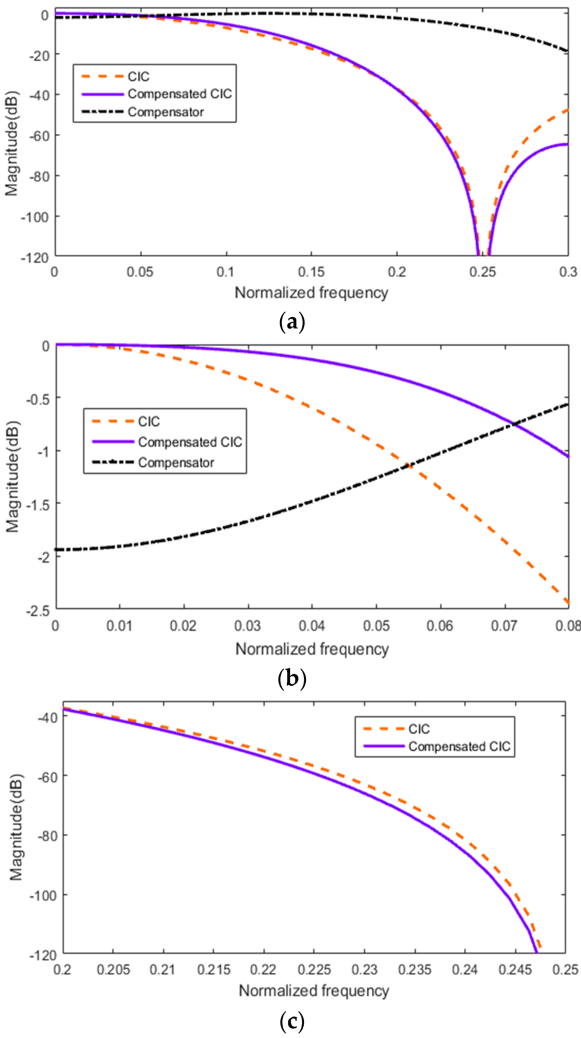 Sensors 17 02322 g007 550