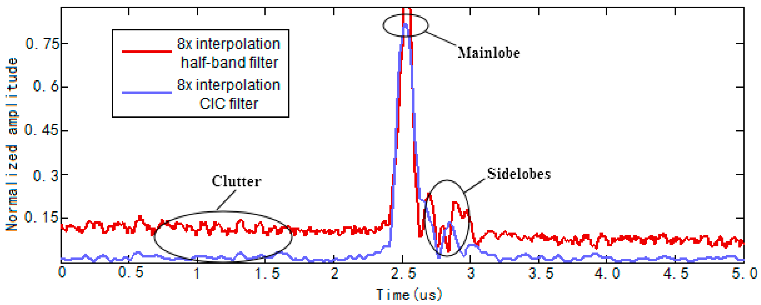 Sensors 17 02322 g014 550