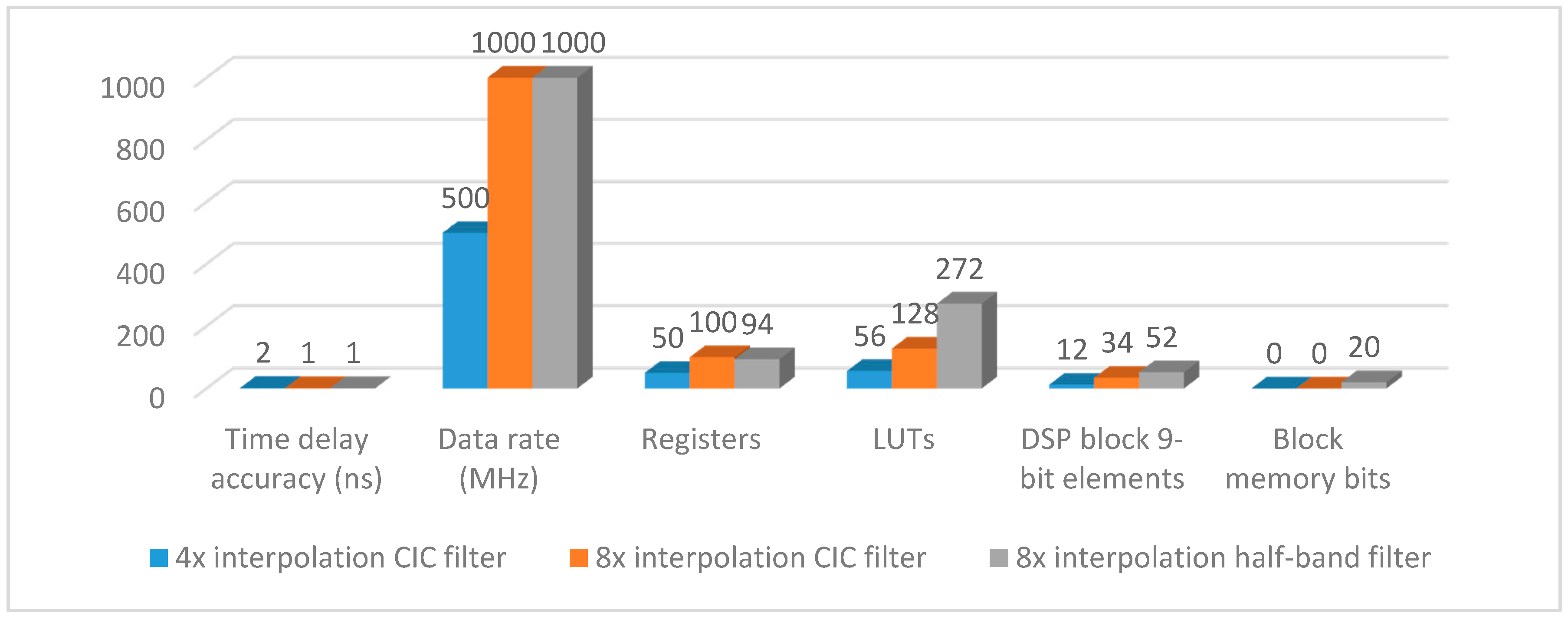 Sensors 17 02322 g017 550