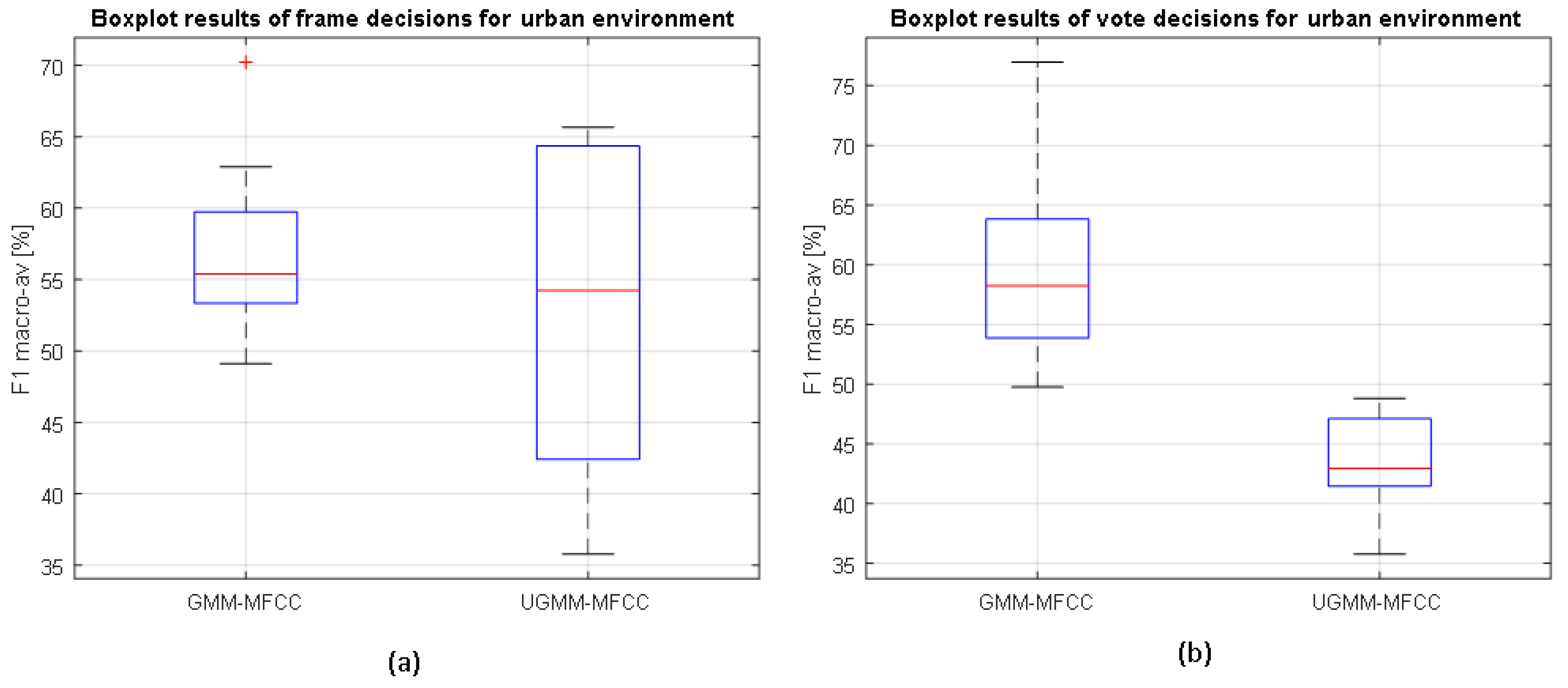 Sensors 17 02323 g005