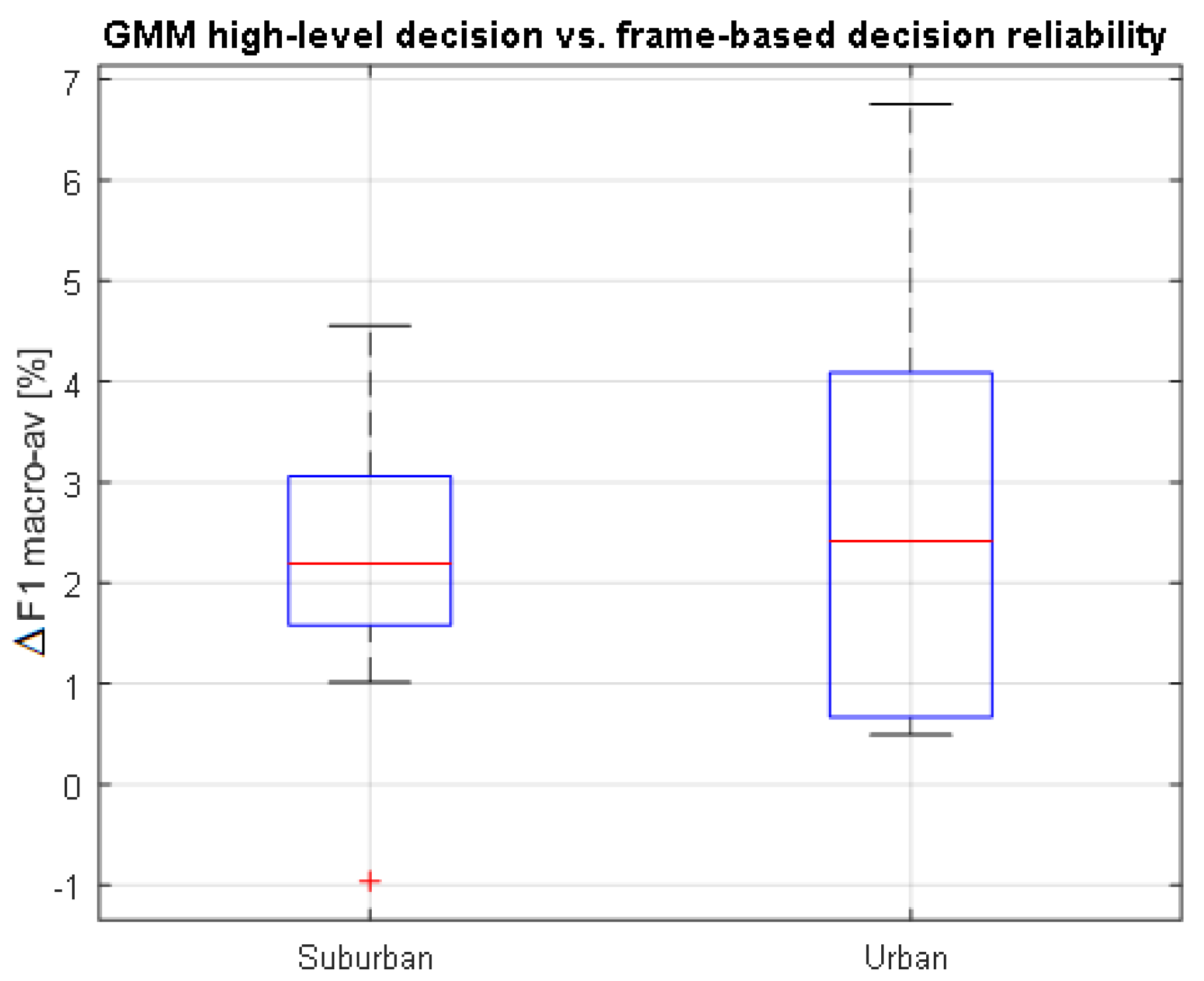 Sensors 17 02323 g006