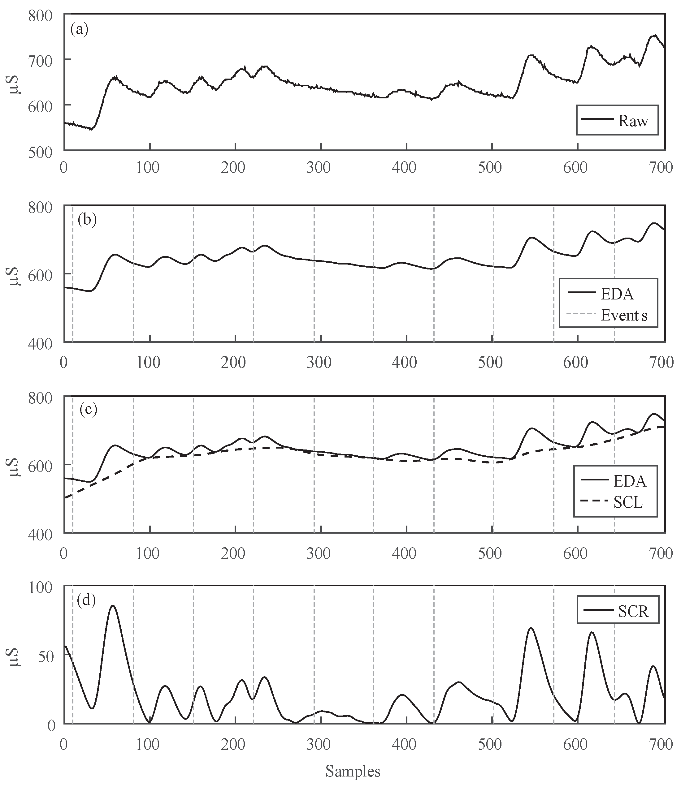 Sensors 17 02324 g003