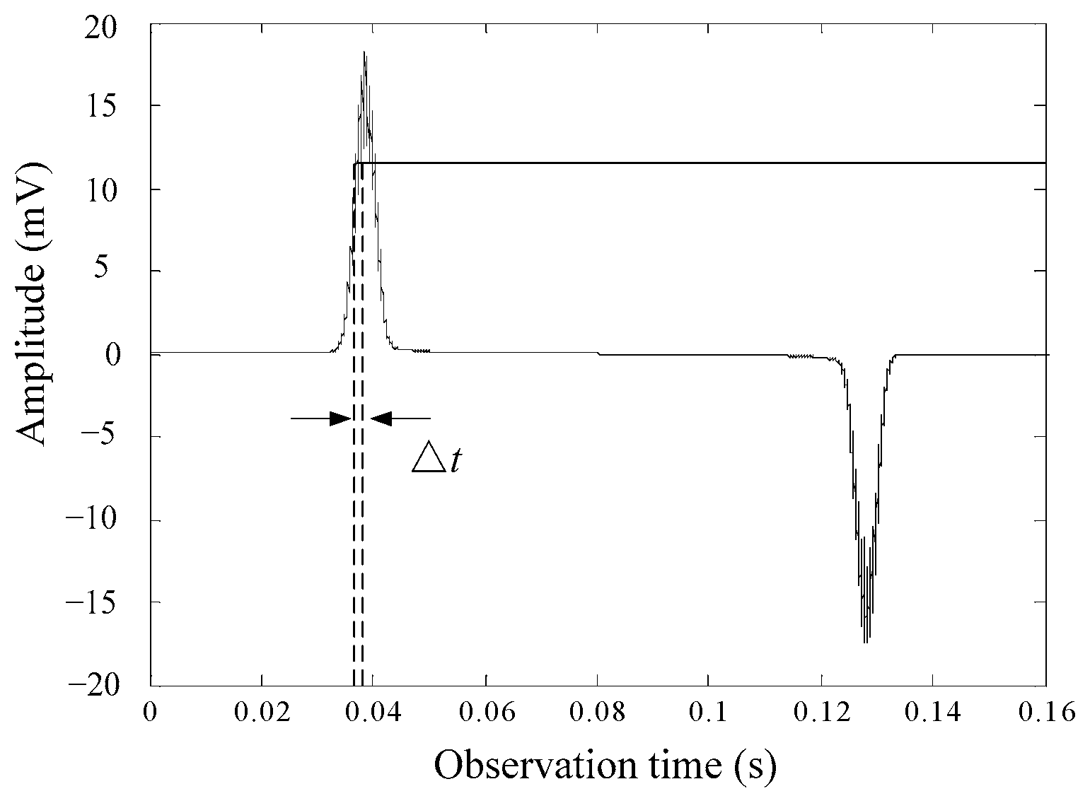 Sensors 17 02325 g002