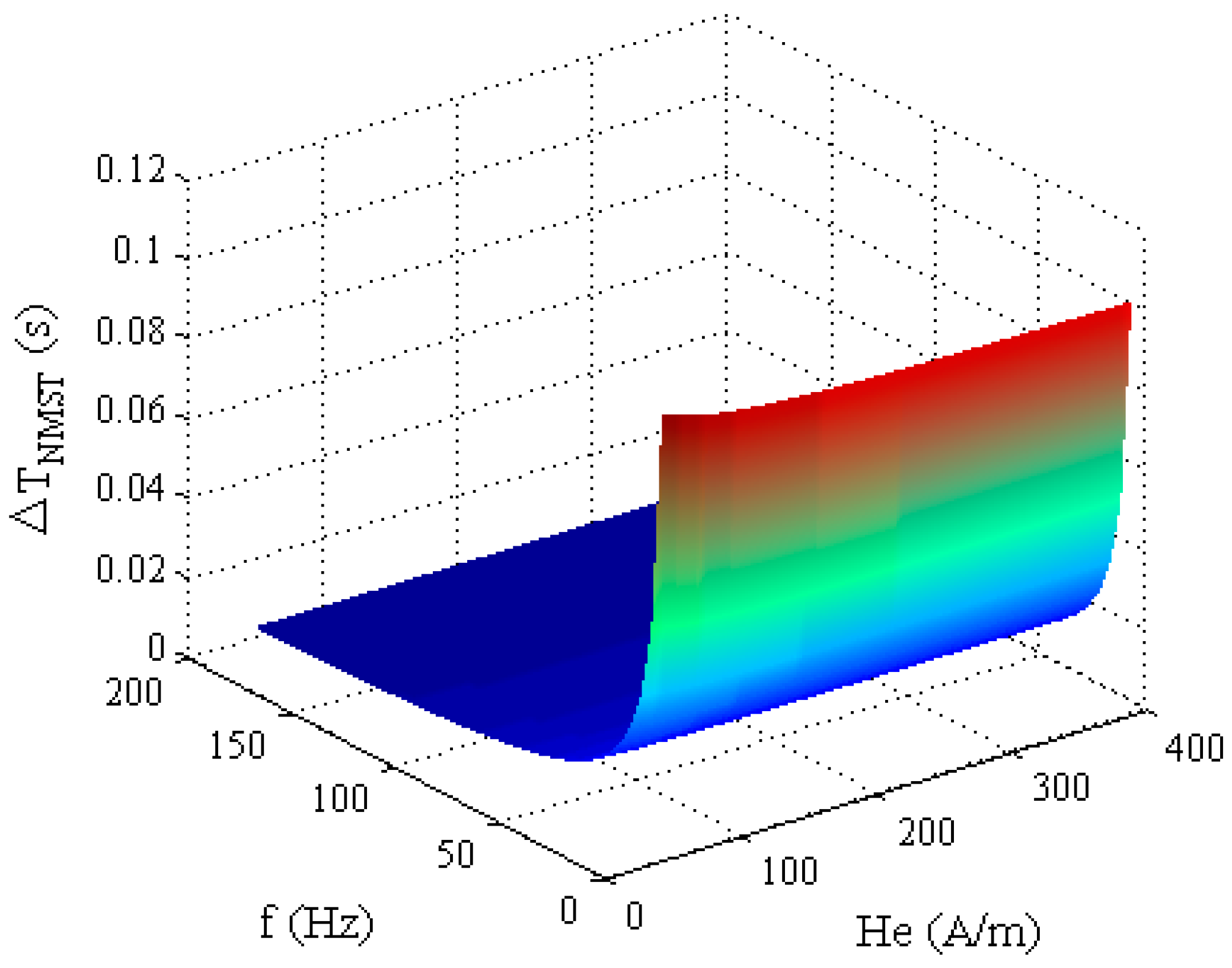Sensors 17 02325 g005