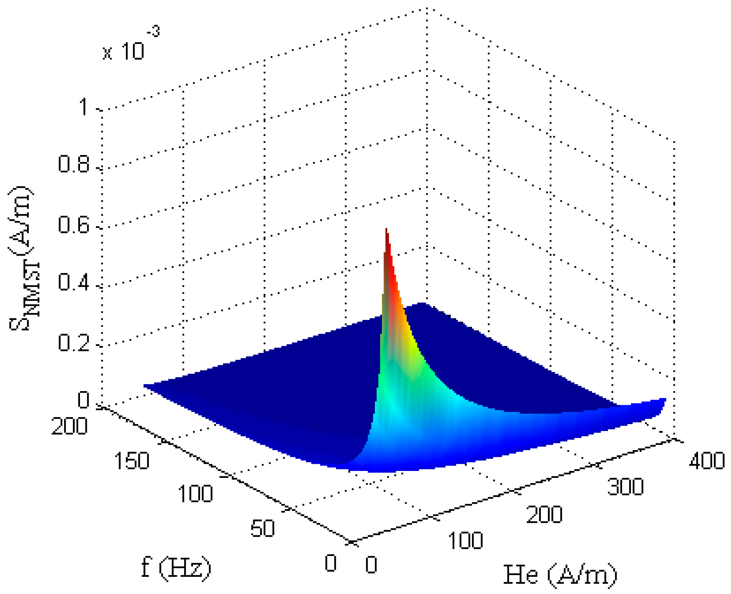 Sensors 17 02325 g006