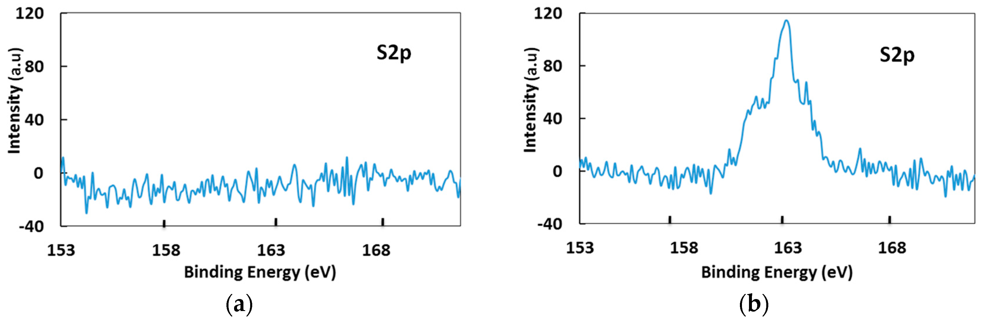 Sensors 17 02326 g004 550