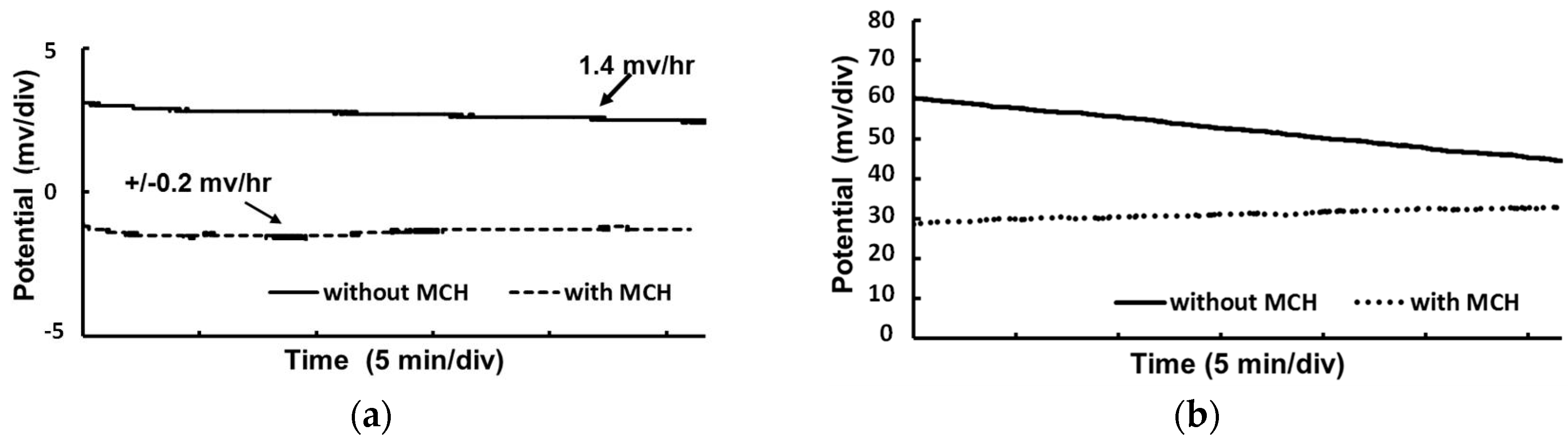 Sensors 17 02326 g005 550