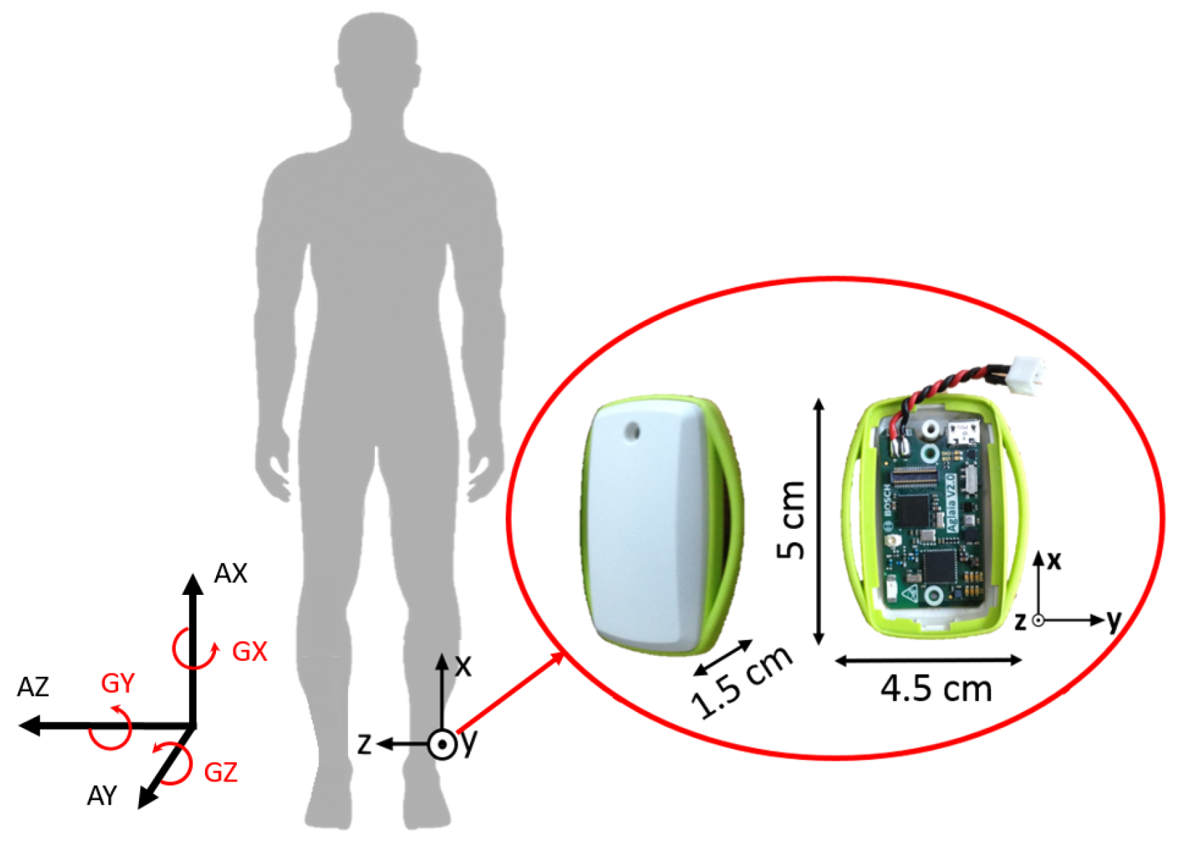 Sensors 17 02328 g003