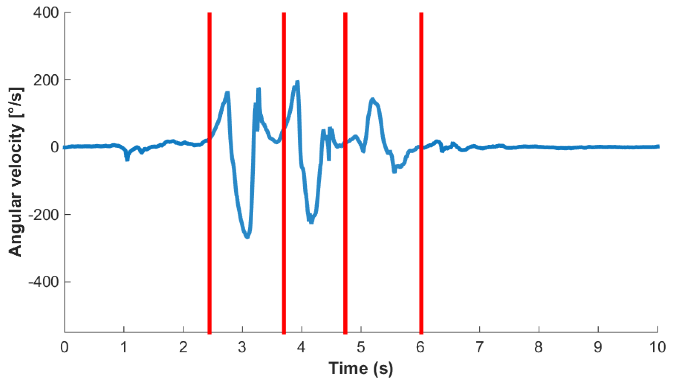 Sensors 17 02328 g005