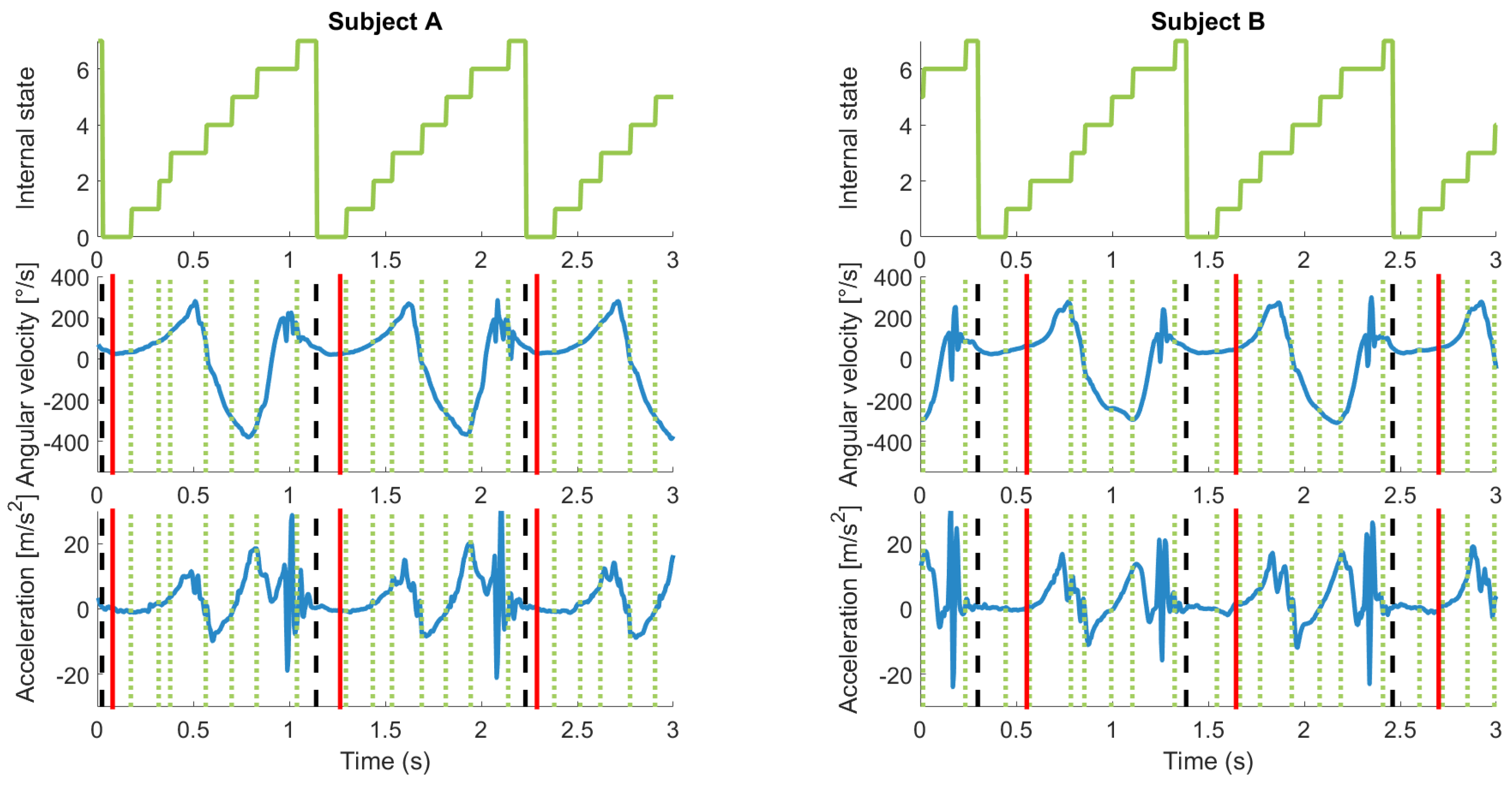 Sensors 17 02328 g006