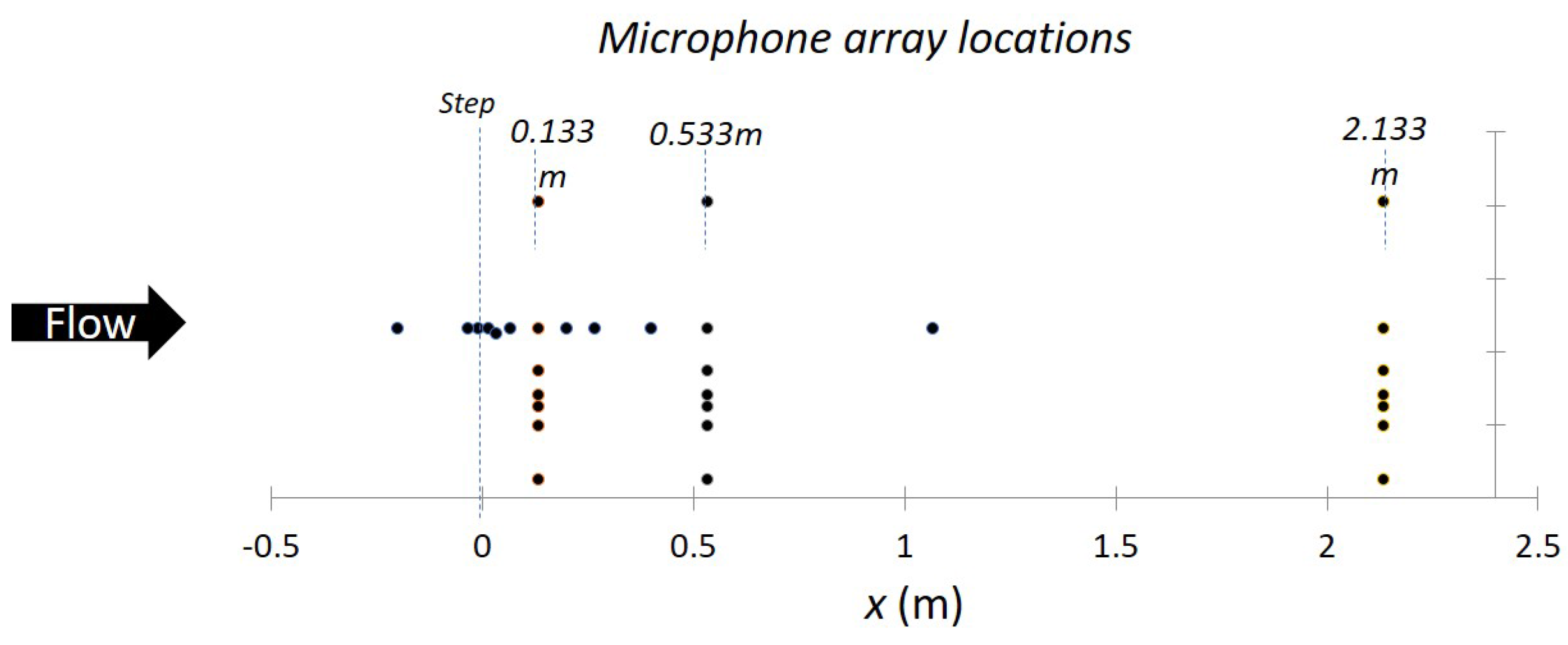 Sensors 17 02329 g004 550