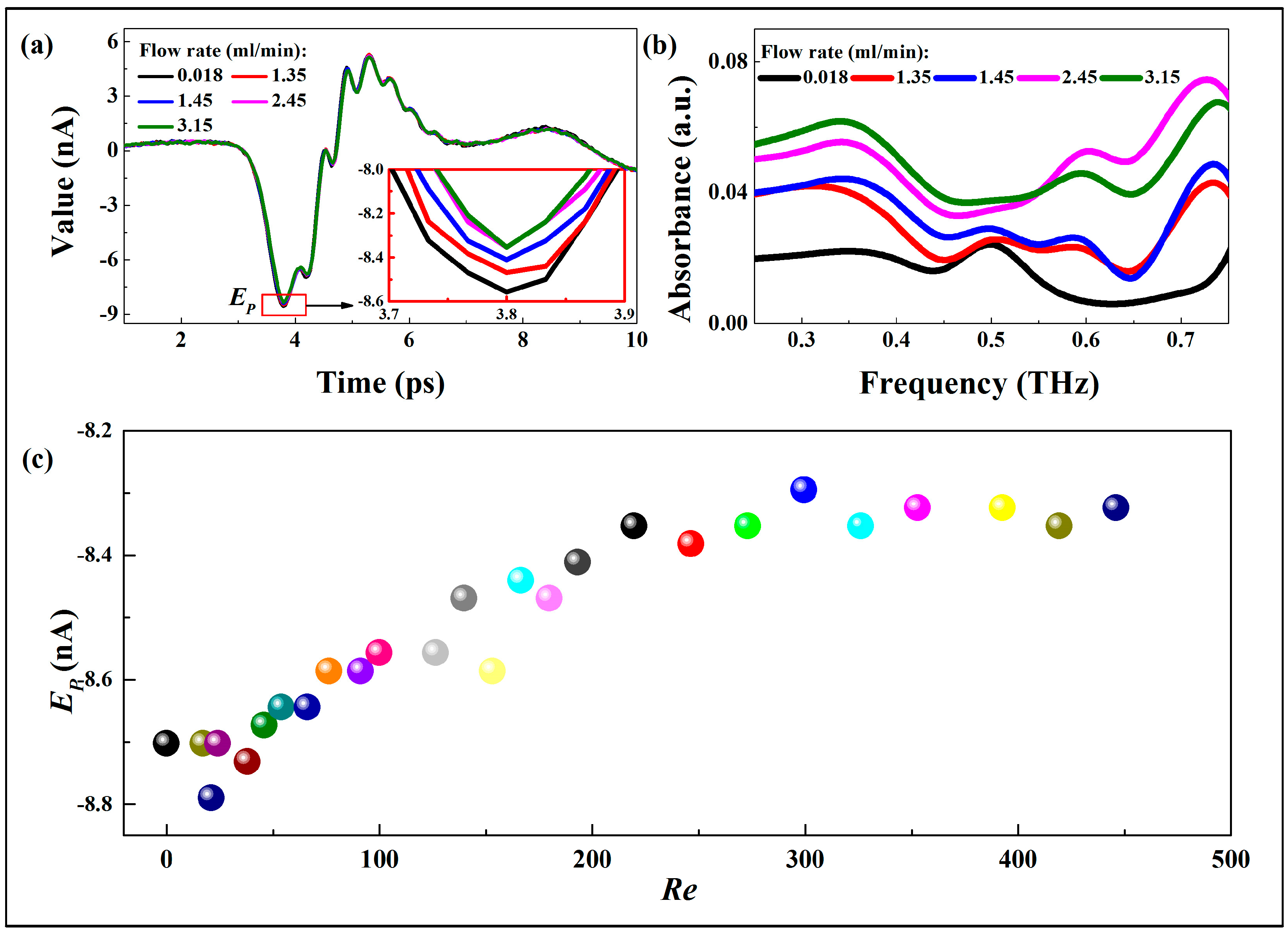 Sensors 17 02330 g002