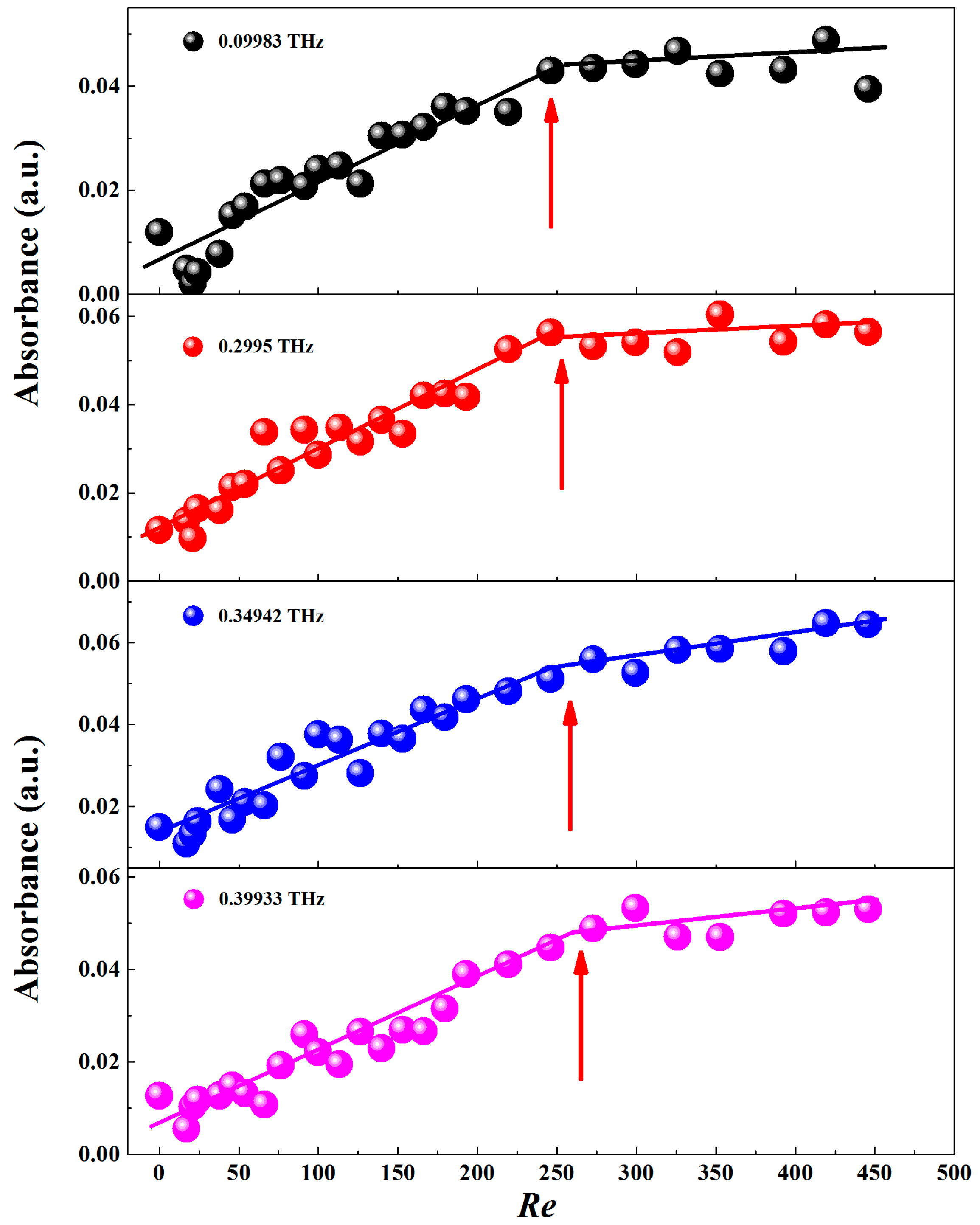 Sensors 17 02330 g003