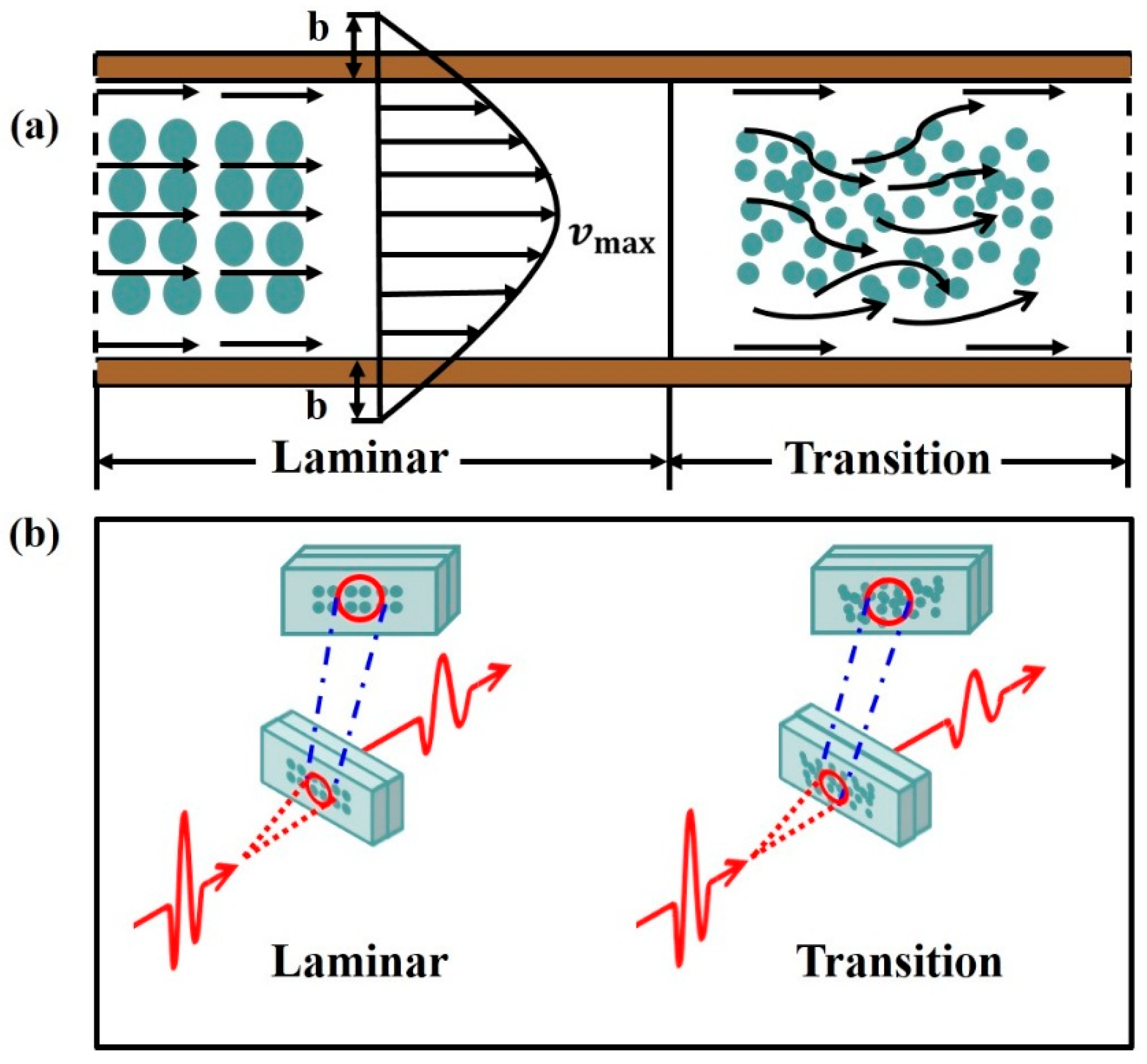 Sensors 17 02330 g004