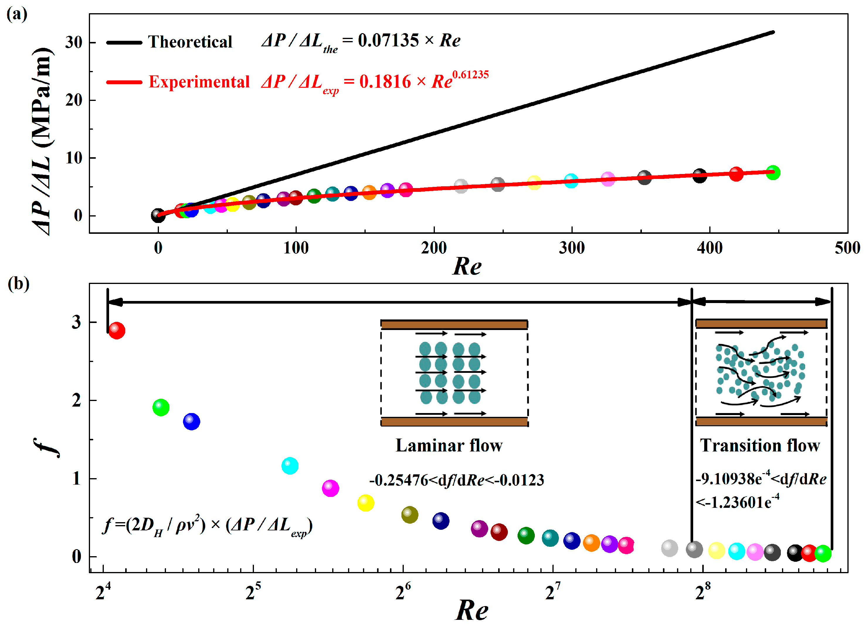 Sensors 17 02330 g005