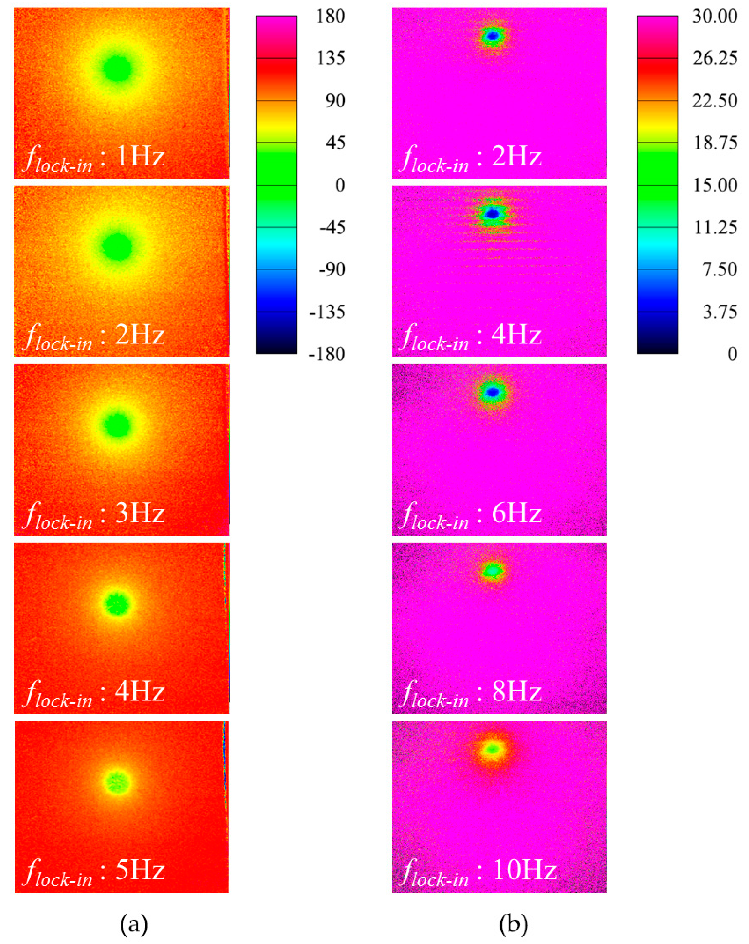 Sensors 17 02331 g006