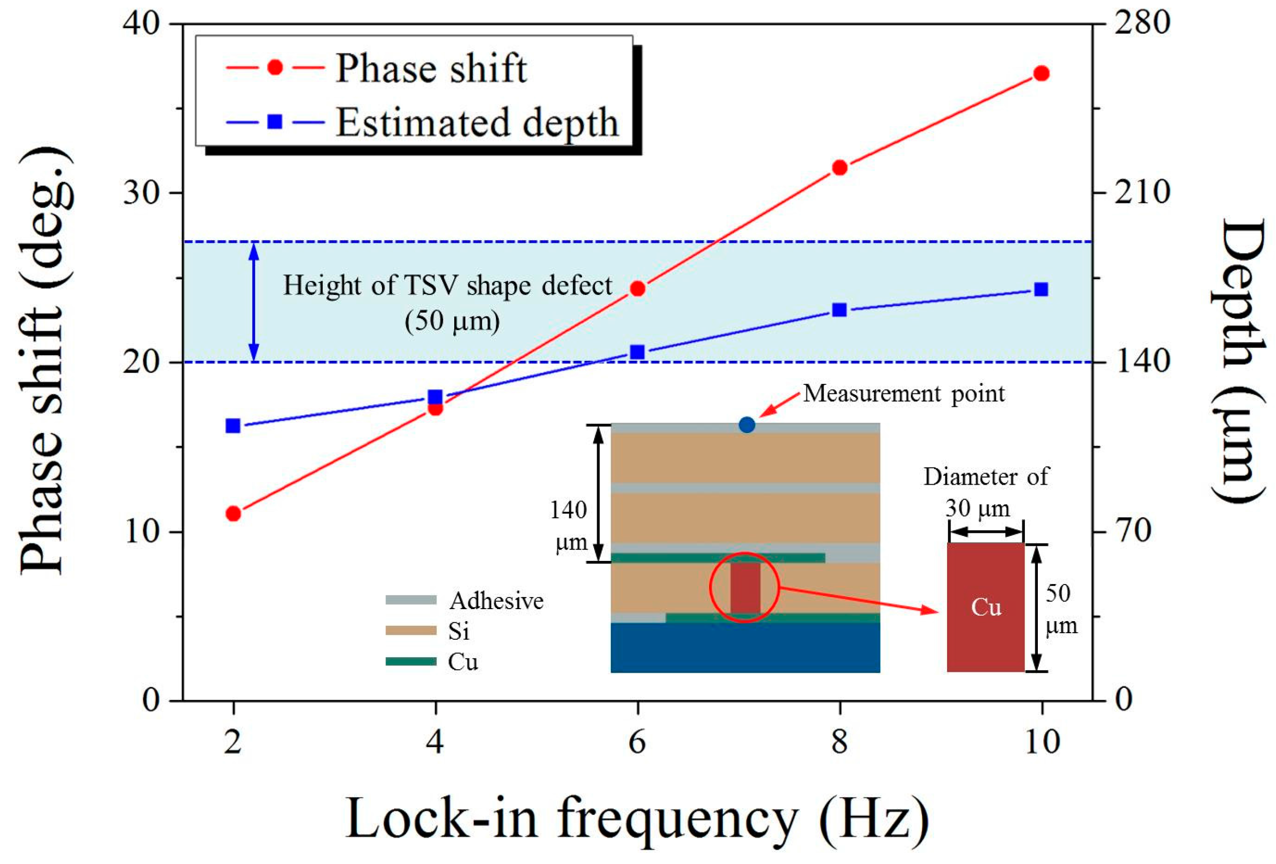Sensors 17 02331 g010