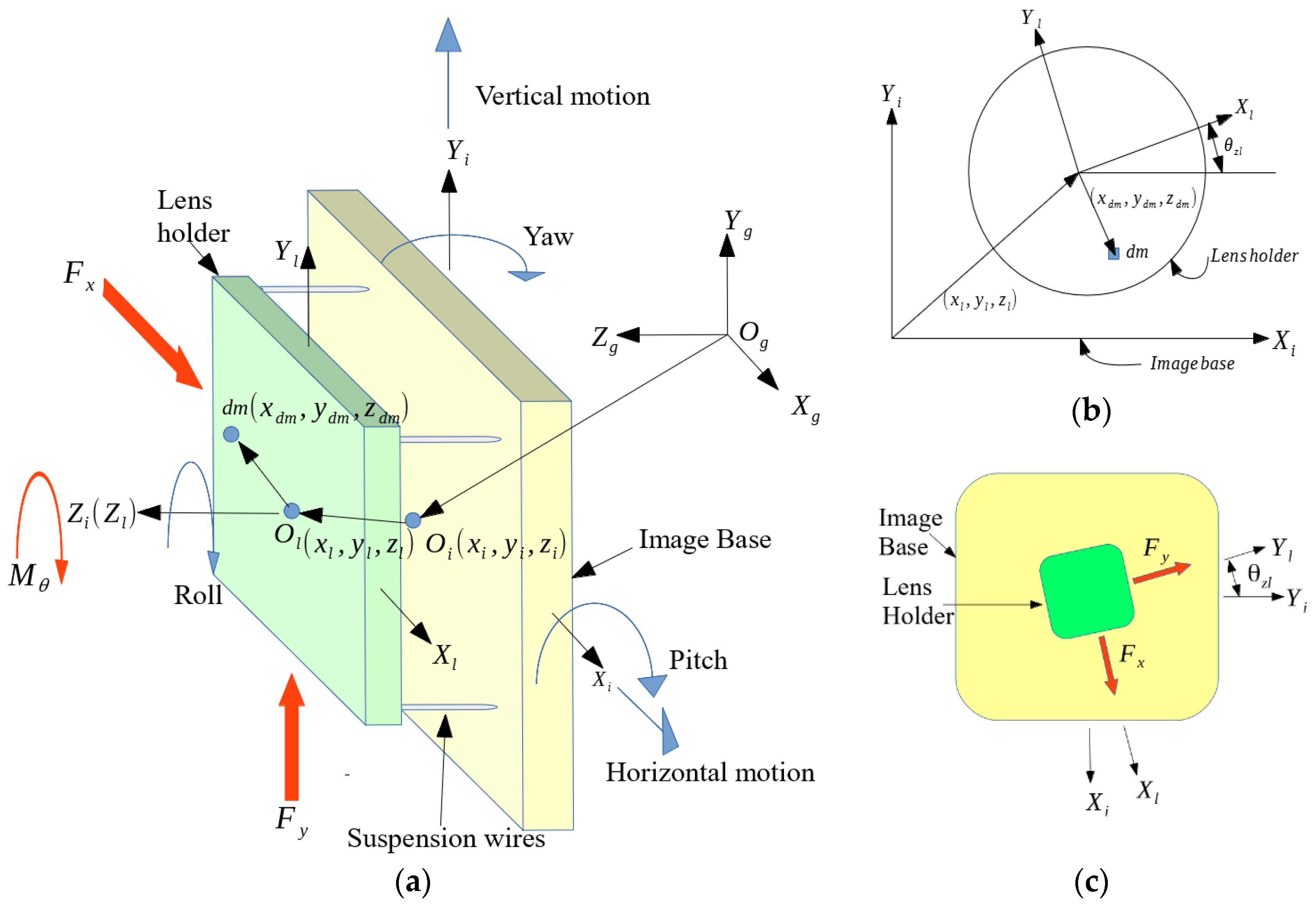 Sensors 17 02333 g002 550