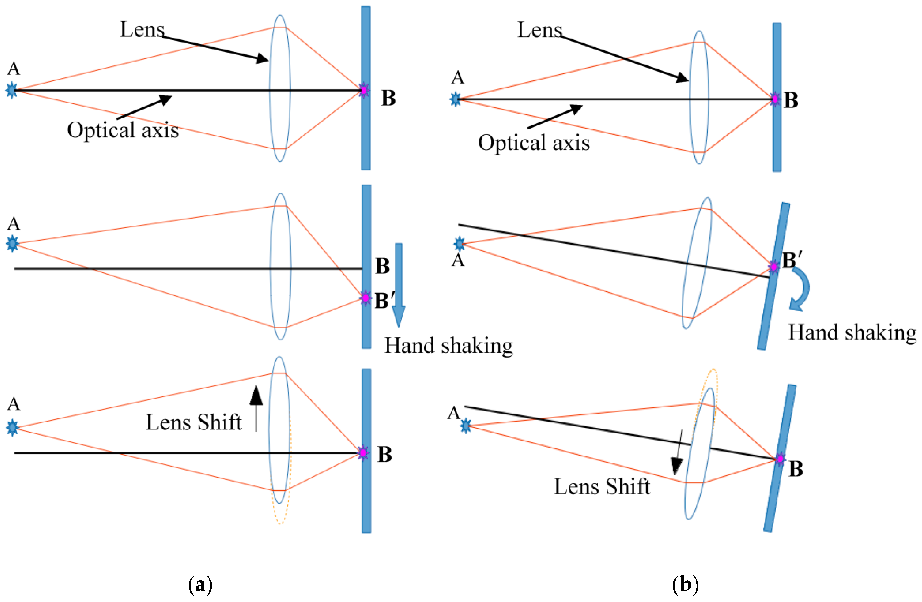 Sensors 17 02333 g003 550