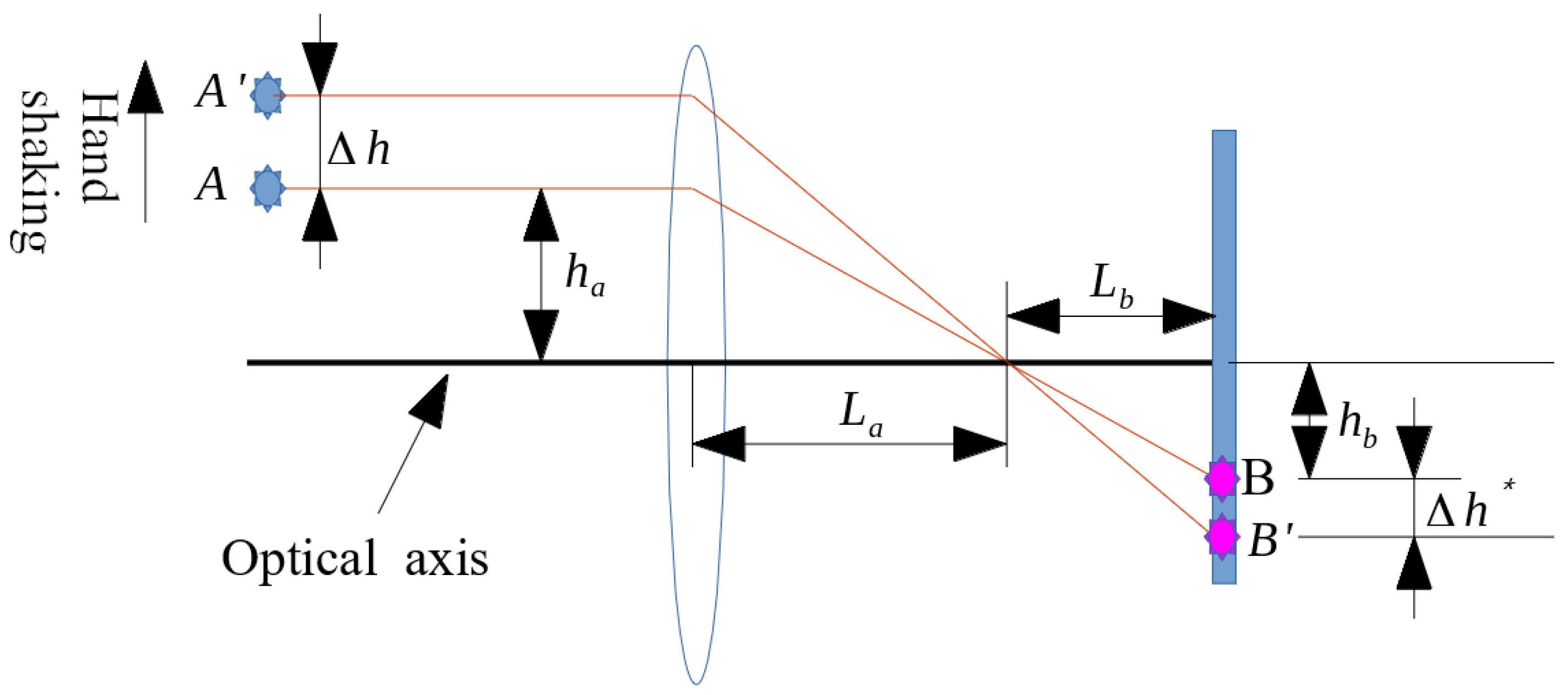 Sensors 17 02333 g004 550