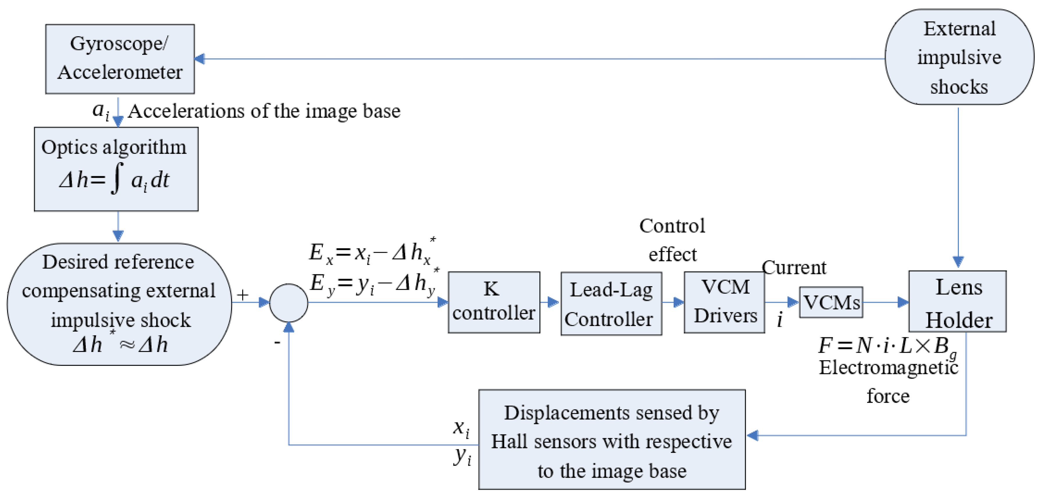 Sensors 17 02333 g005 550