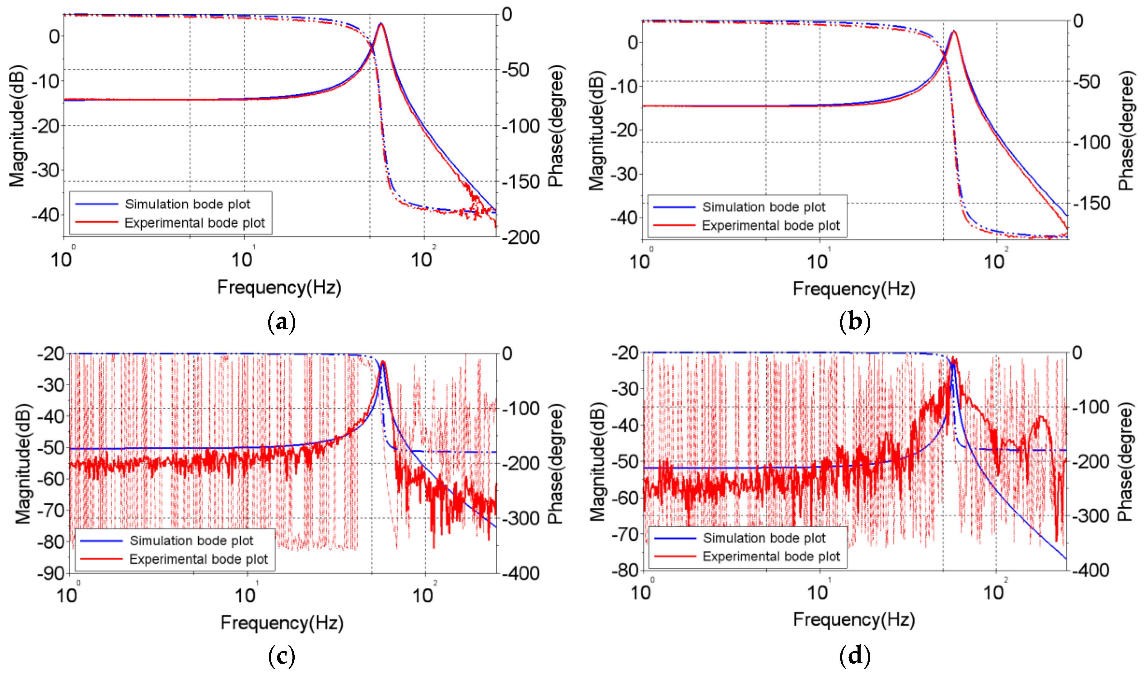 Sensors 17 02333 g006 550