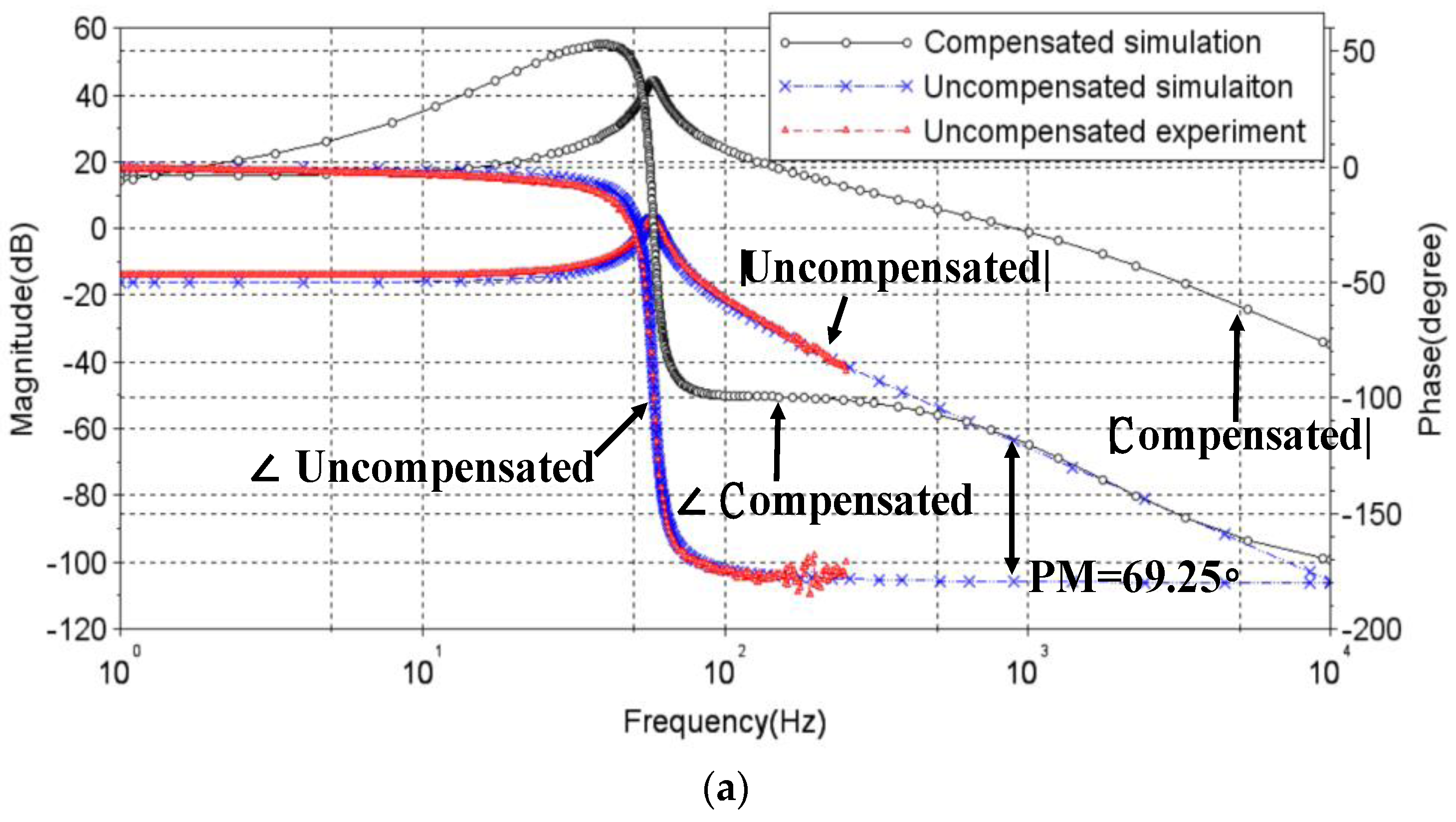 Sensors 17 02333 g007a 550