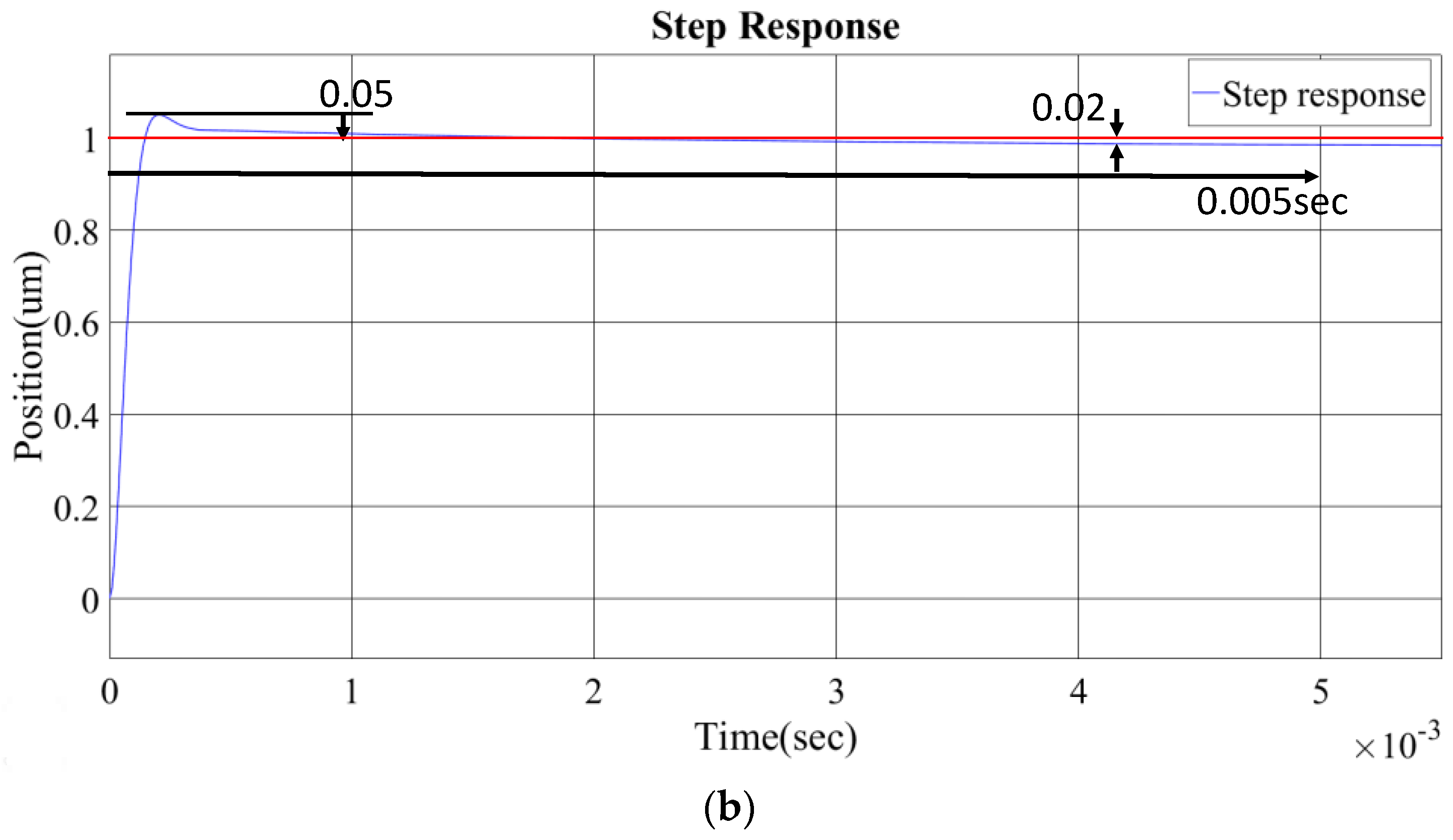 Sensors 17 02333 g007b 550