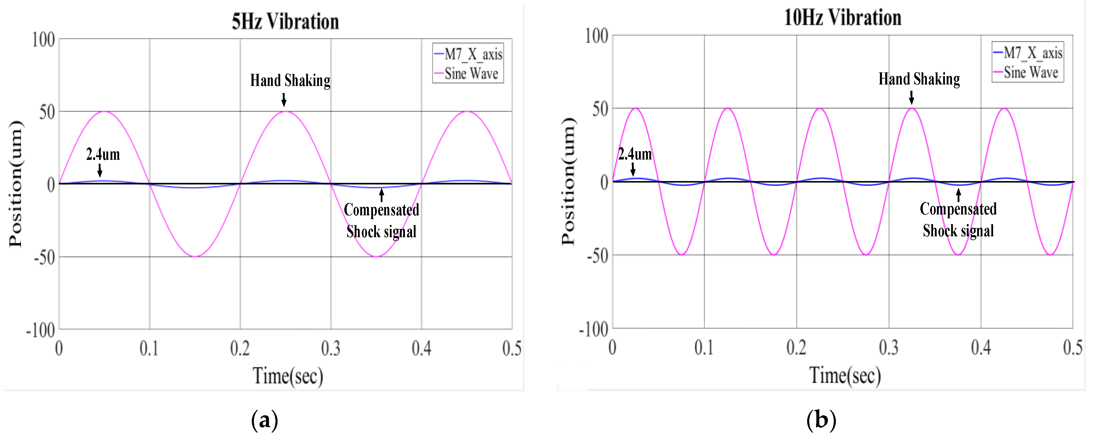 Sensors 17 02333 g008a 550