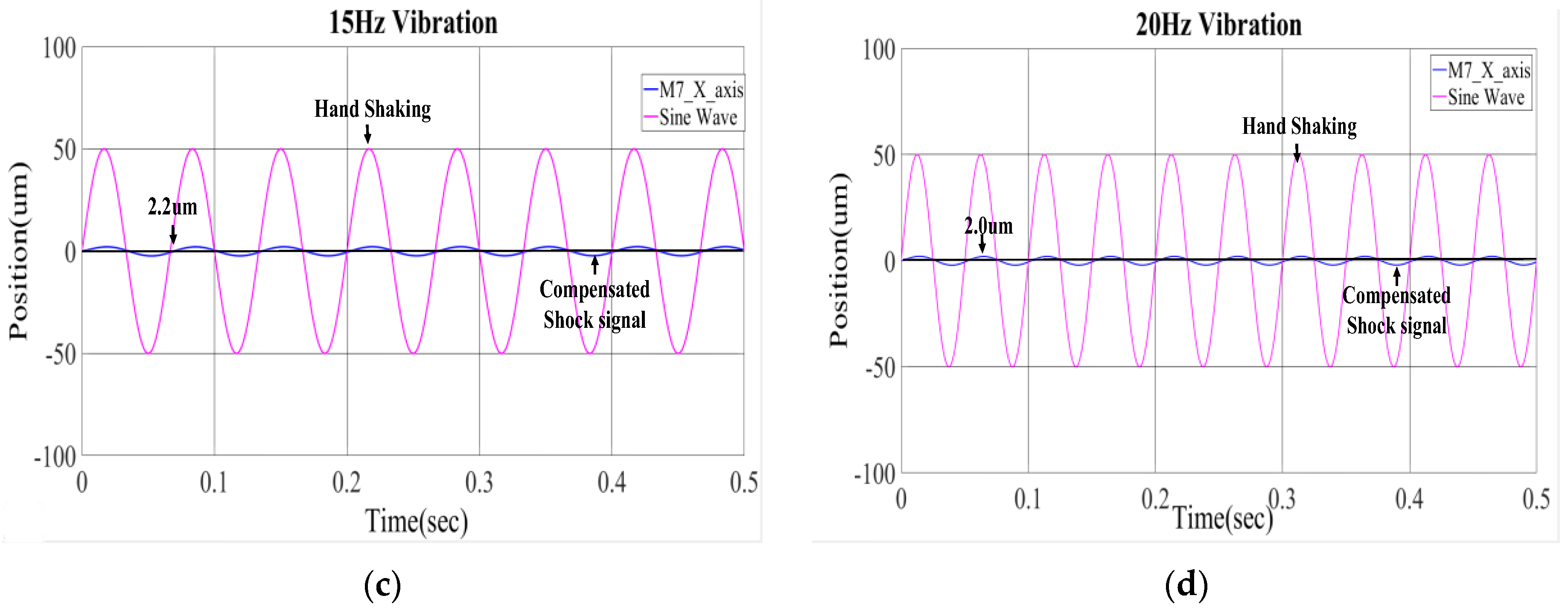 Sensors 17 02333 g008b 550