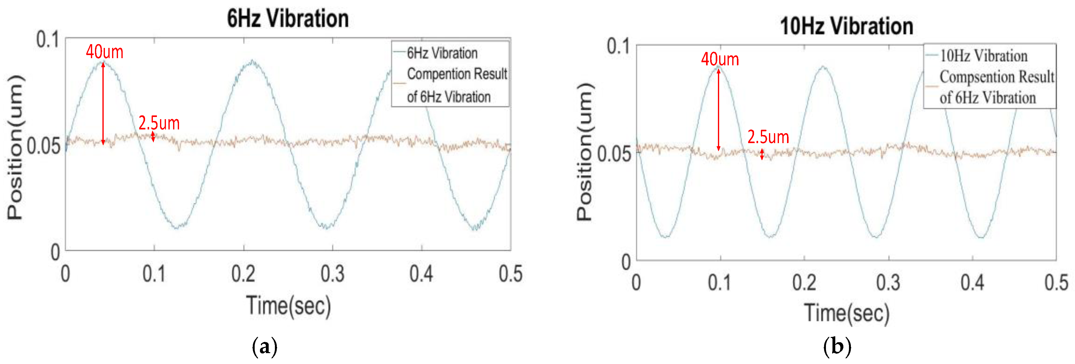 Sensors 17 02333 g011a 550