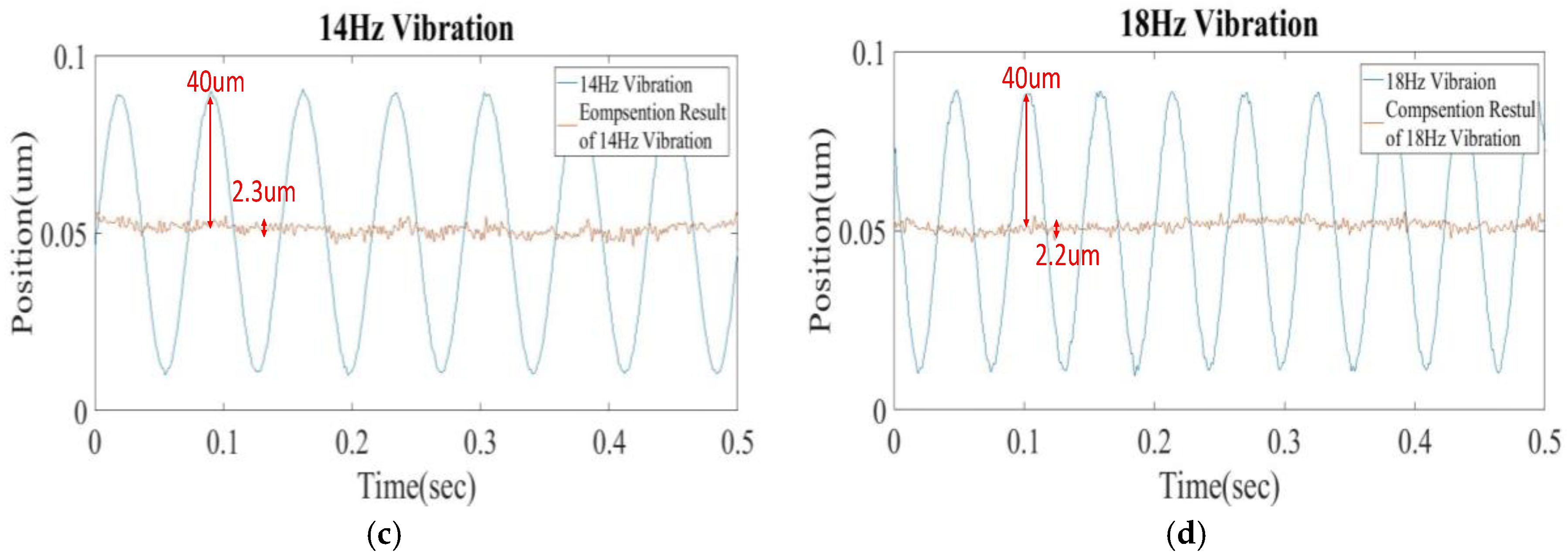 Sensors 17 02333 g011b 550