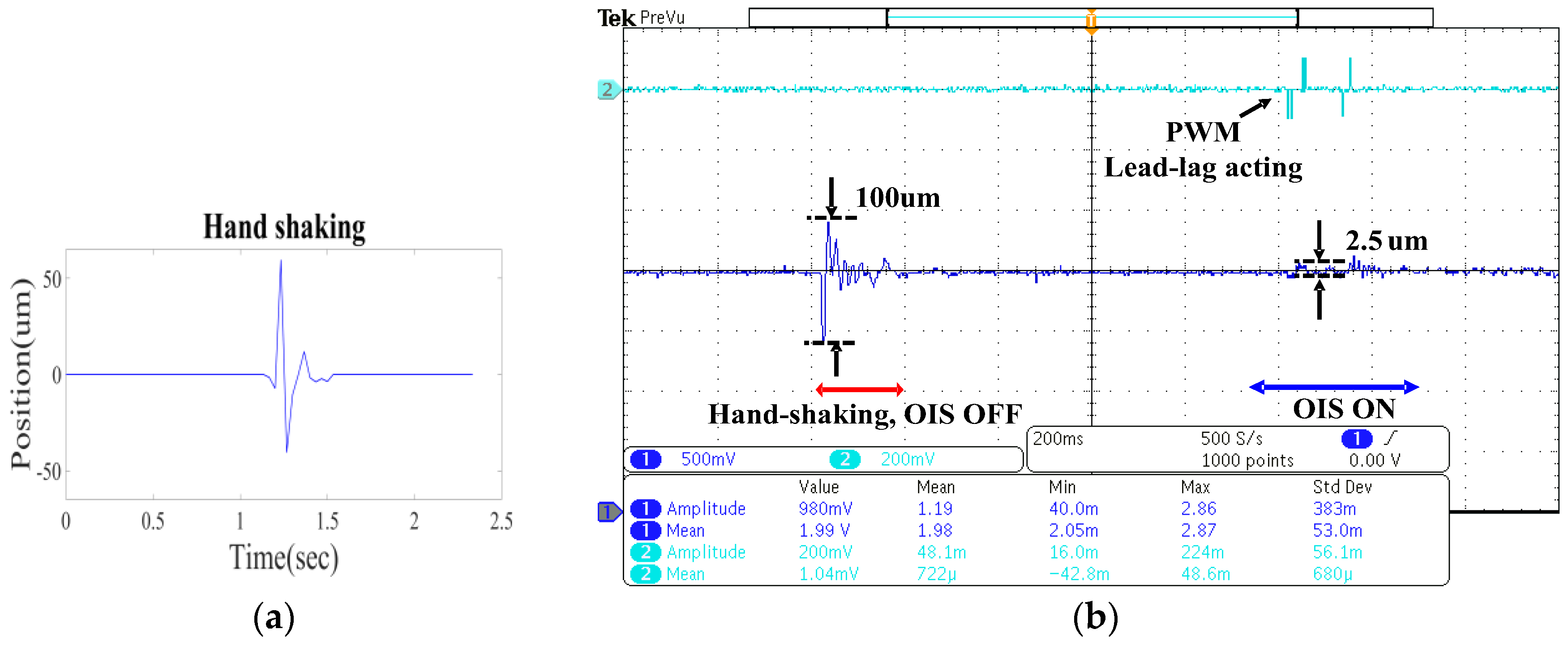 Sensors 17 02333 g013 550