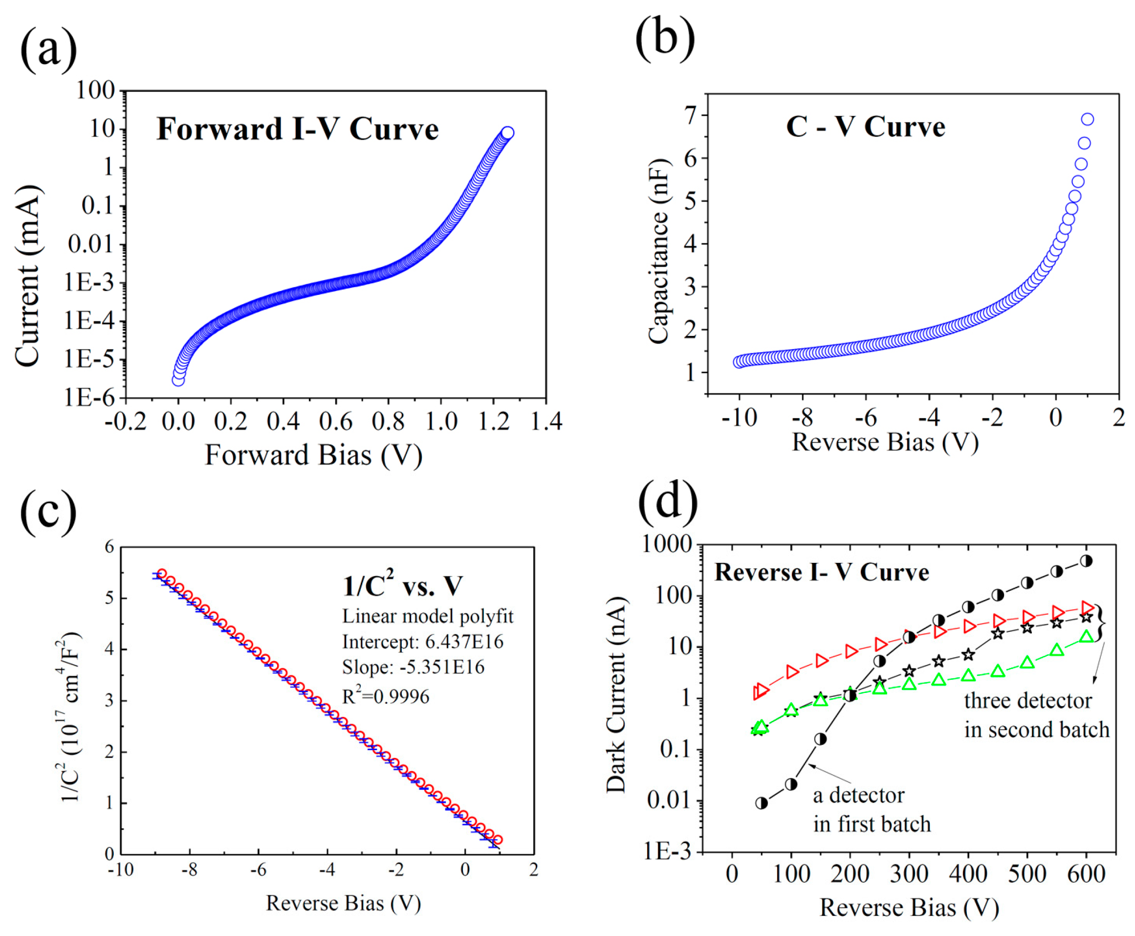 Sensors 17 02334 g003 550