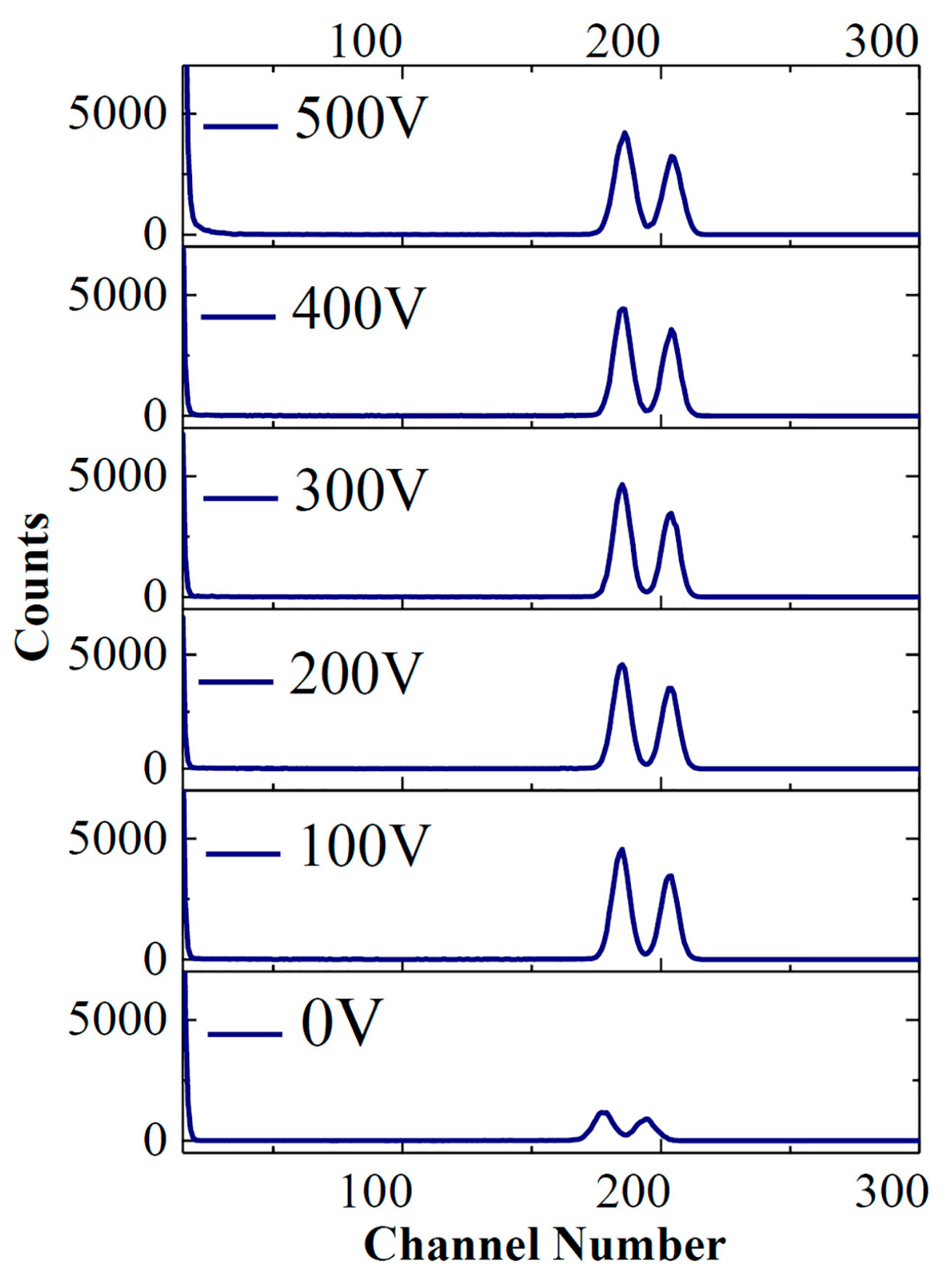 Sensors 17 02334 g004 550