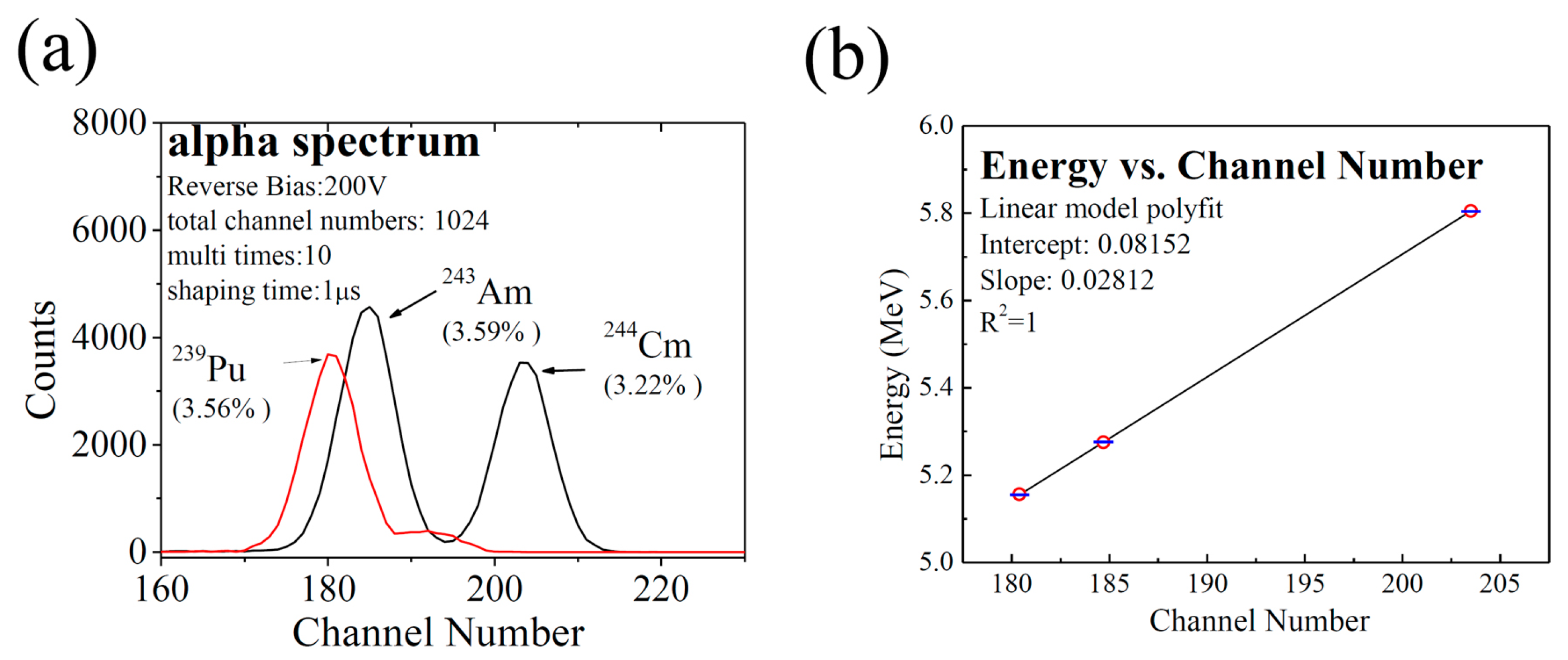 Sensors 17 02334 g006 550