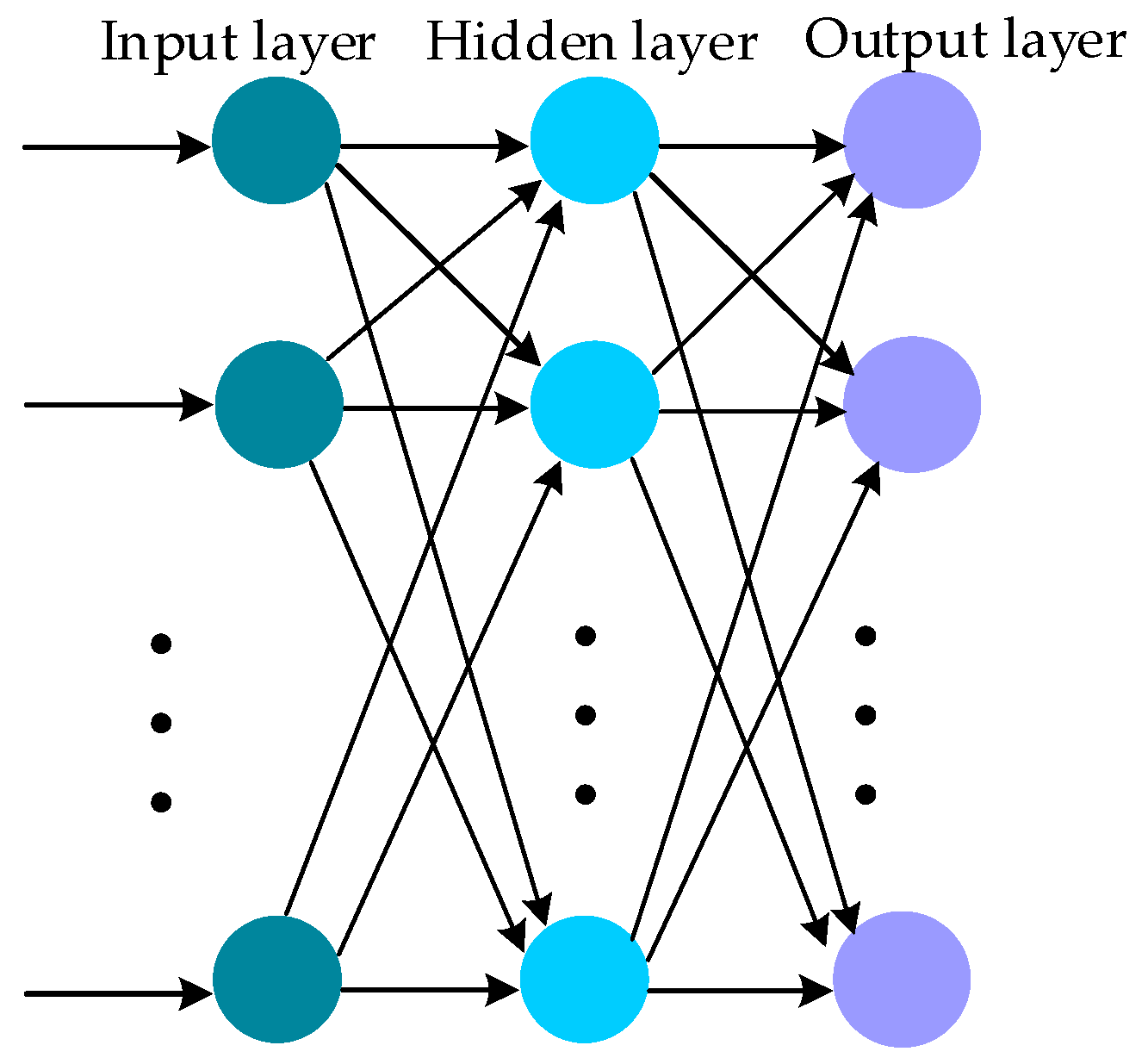 Sensors 17 02335 g001