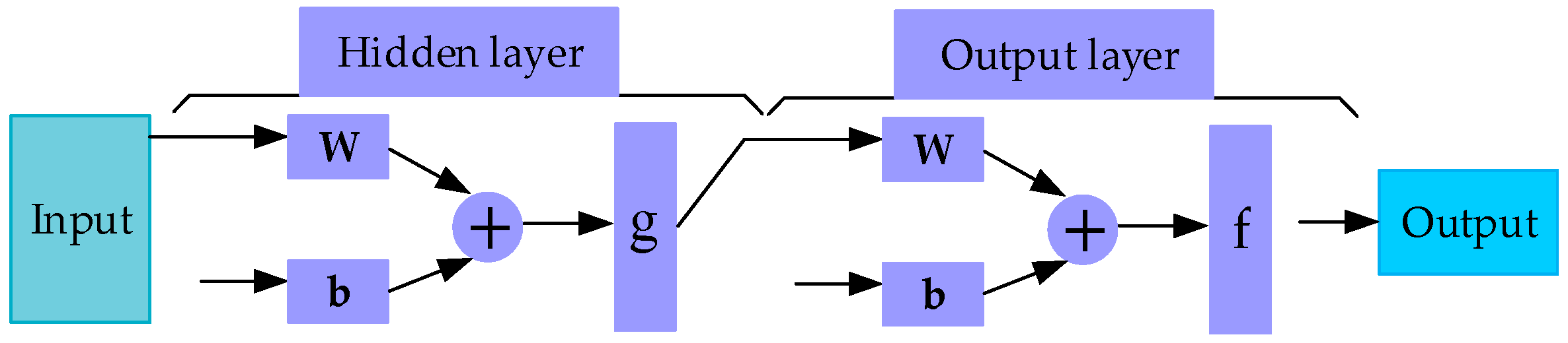 Sensors 17 02335 g002