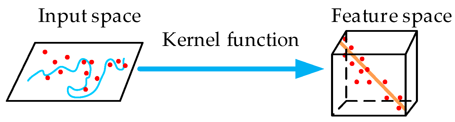 Sensors 17 02335 g003