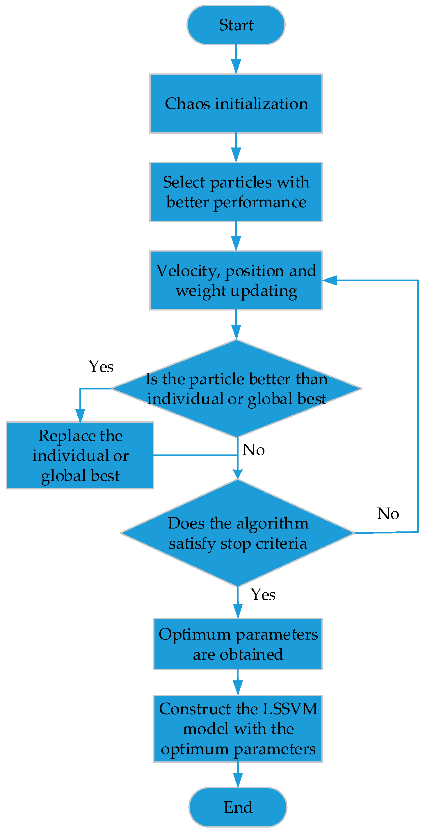Sensors 17 02335 g004