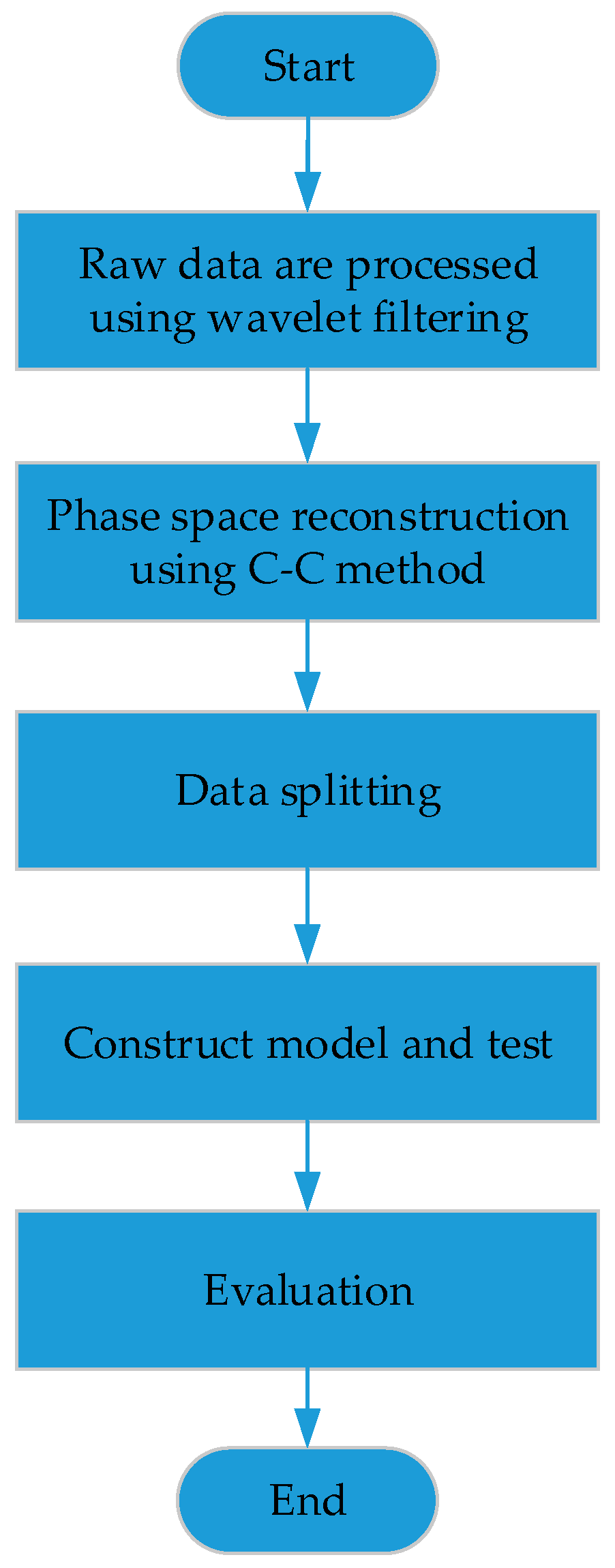 Sensors 17 02335 g005