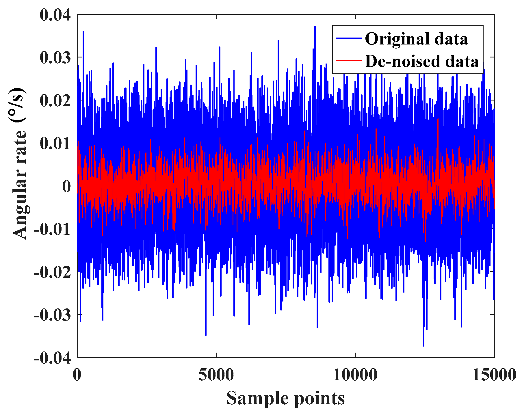 Sensors 17 02335 g007