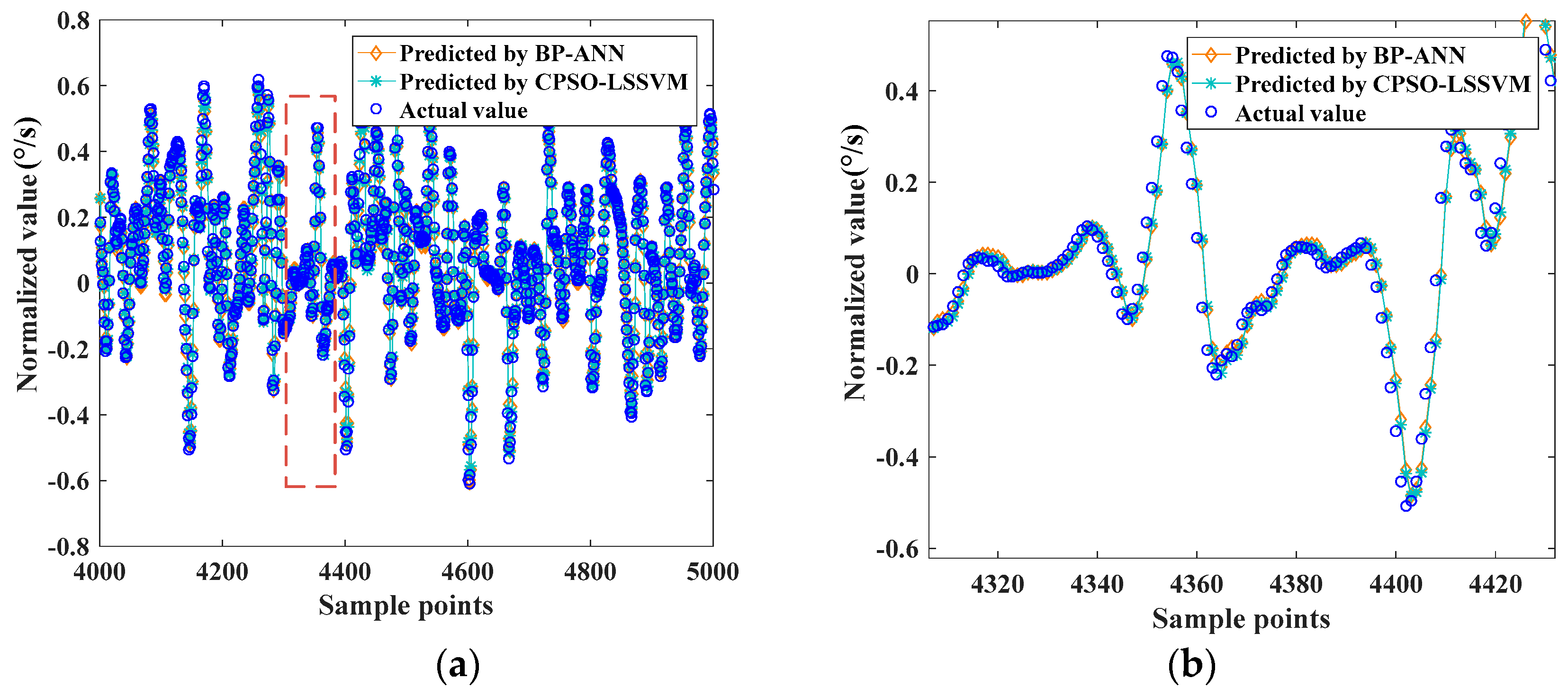 Sensors 17 02335 g010