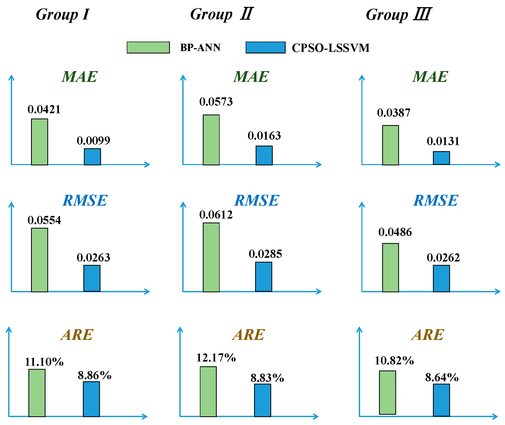 Sensors 17 02335 g011