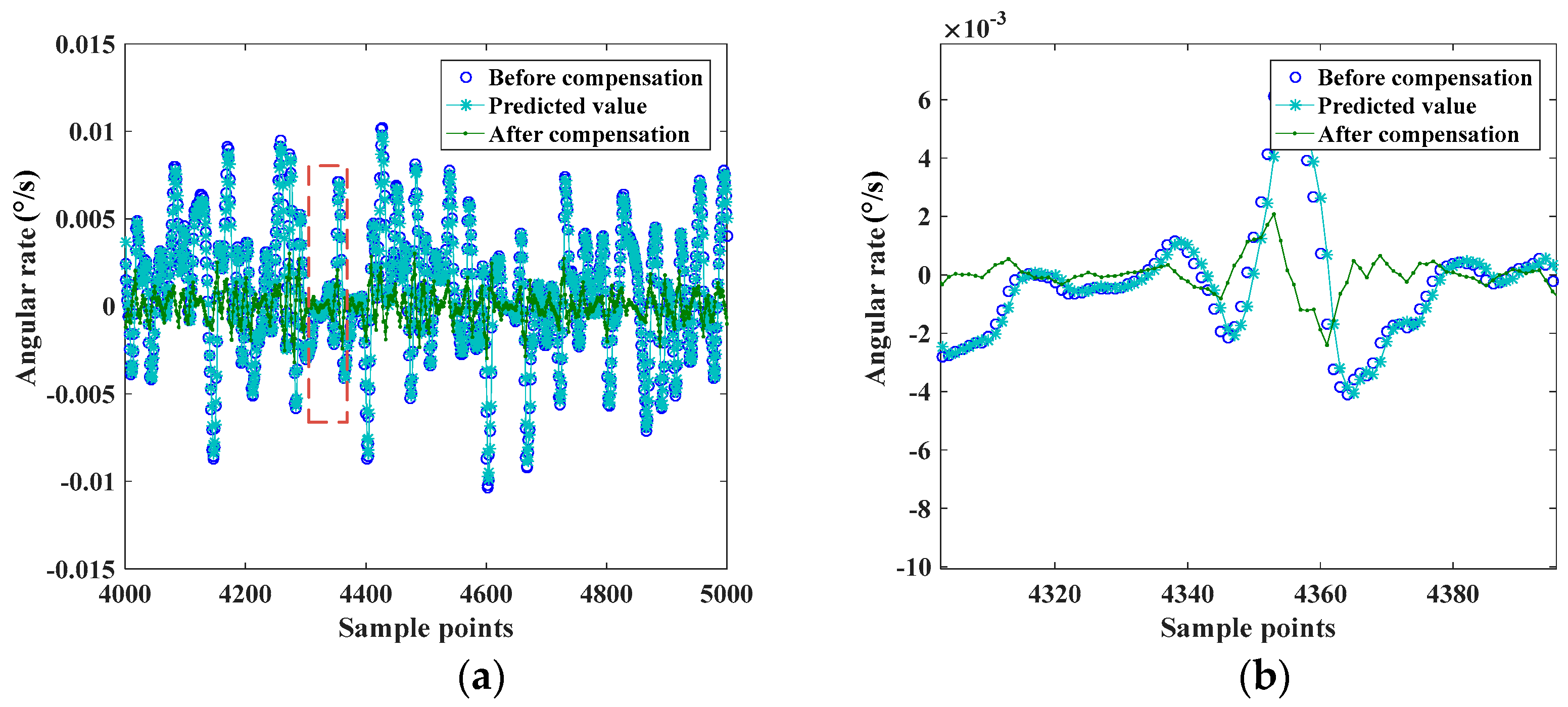 Sensors 17 02335 g012