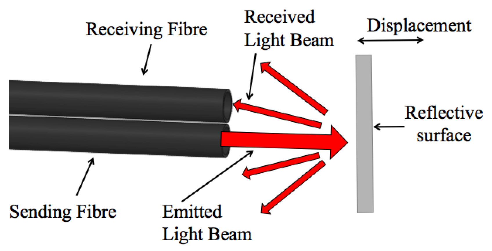 Sensors 17 02337 g002 550