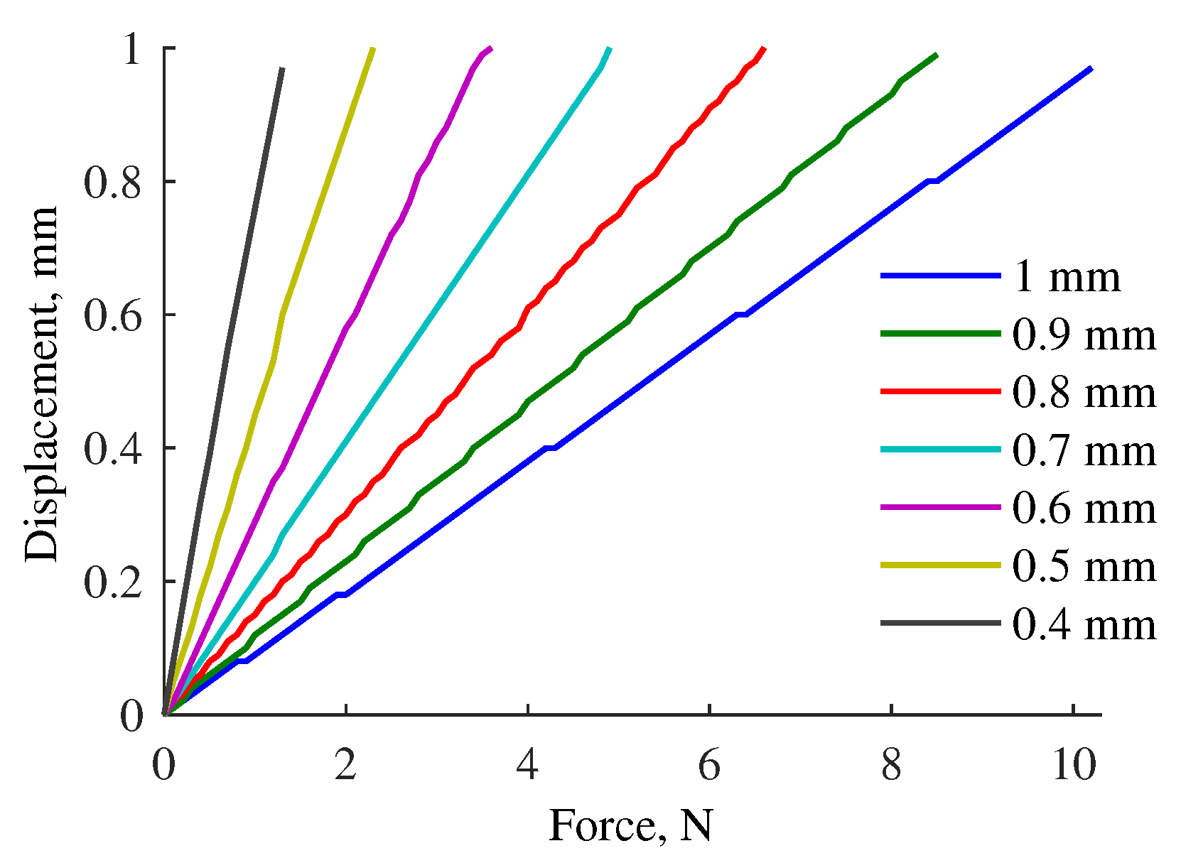 Sensors 17 02337 g007 550