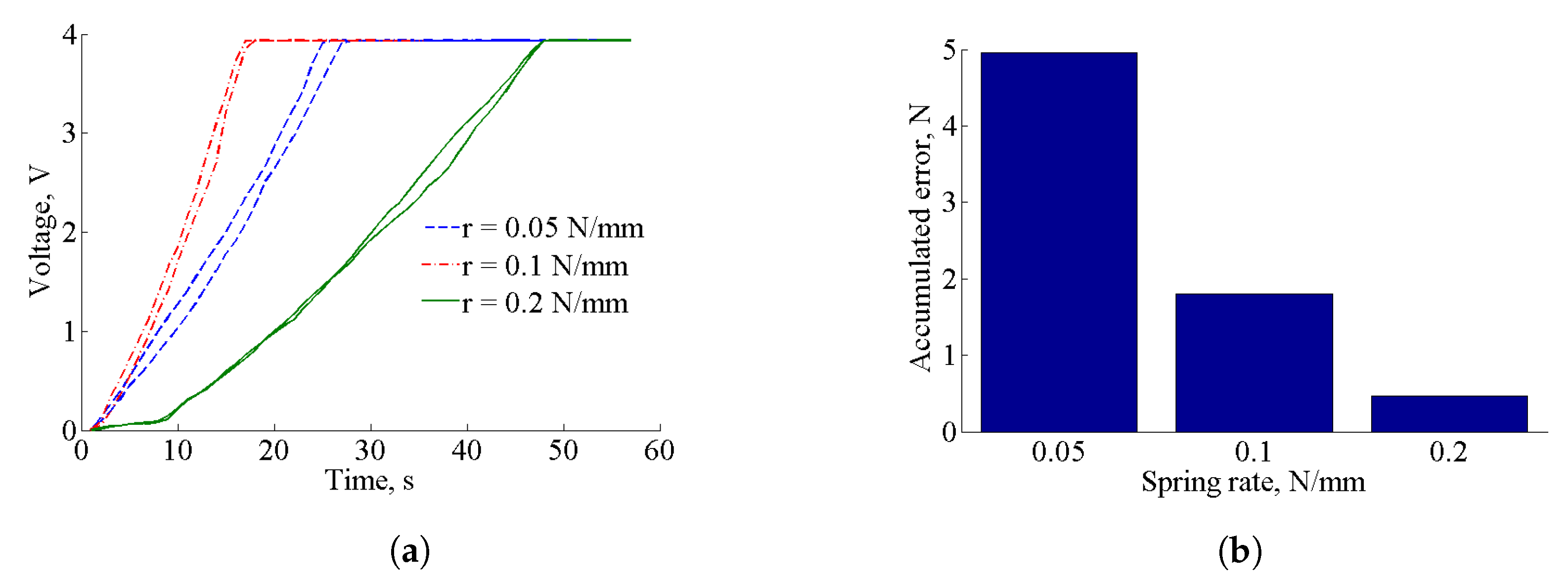 Sensors 17 02337 g009 550